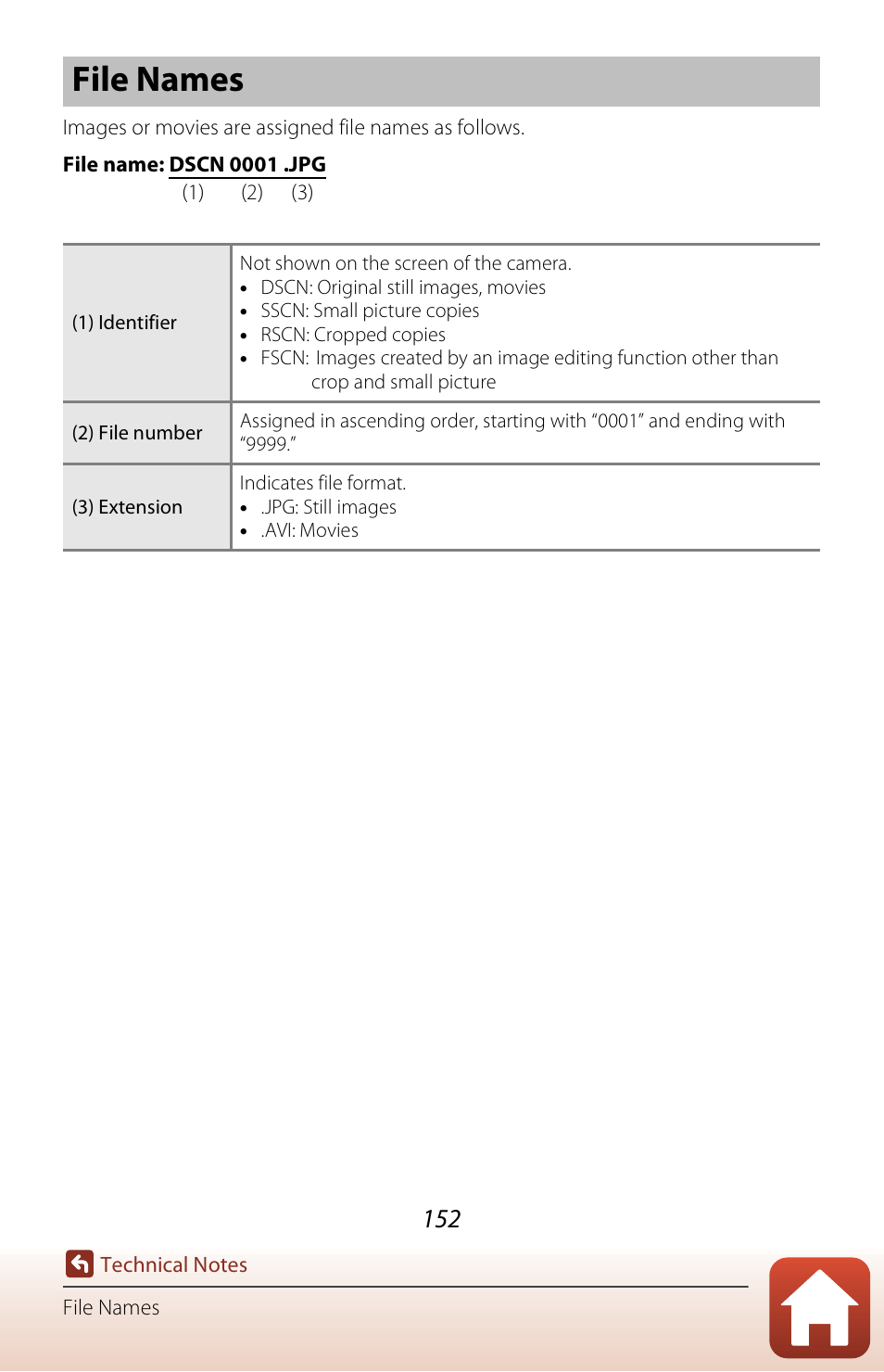 File names | Nikon Coolpix A300 User Manual | Page 167 / 179