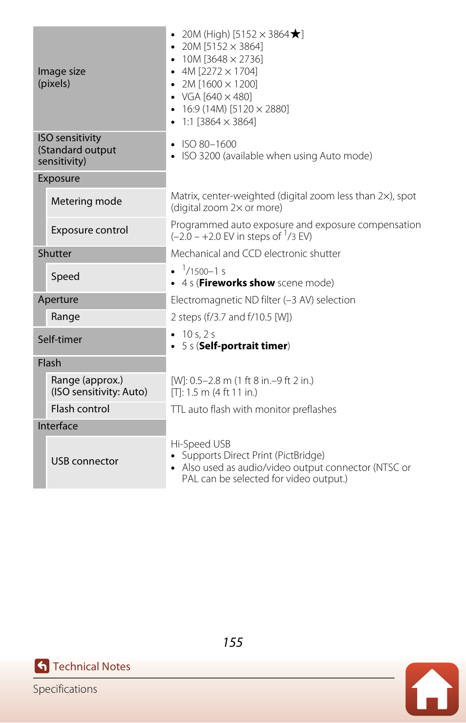 Nikon Coolpix A300 User Manual | Page 170 / 179