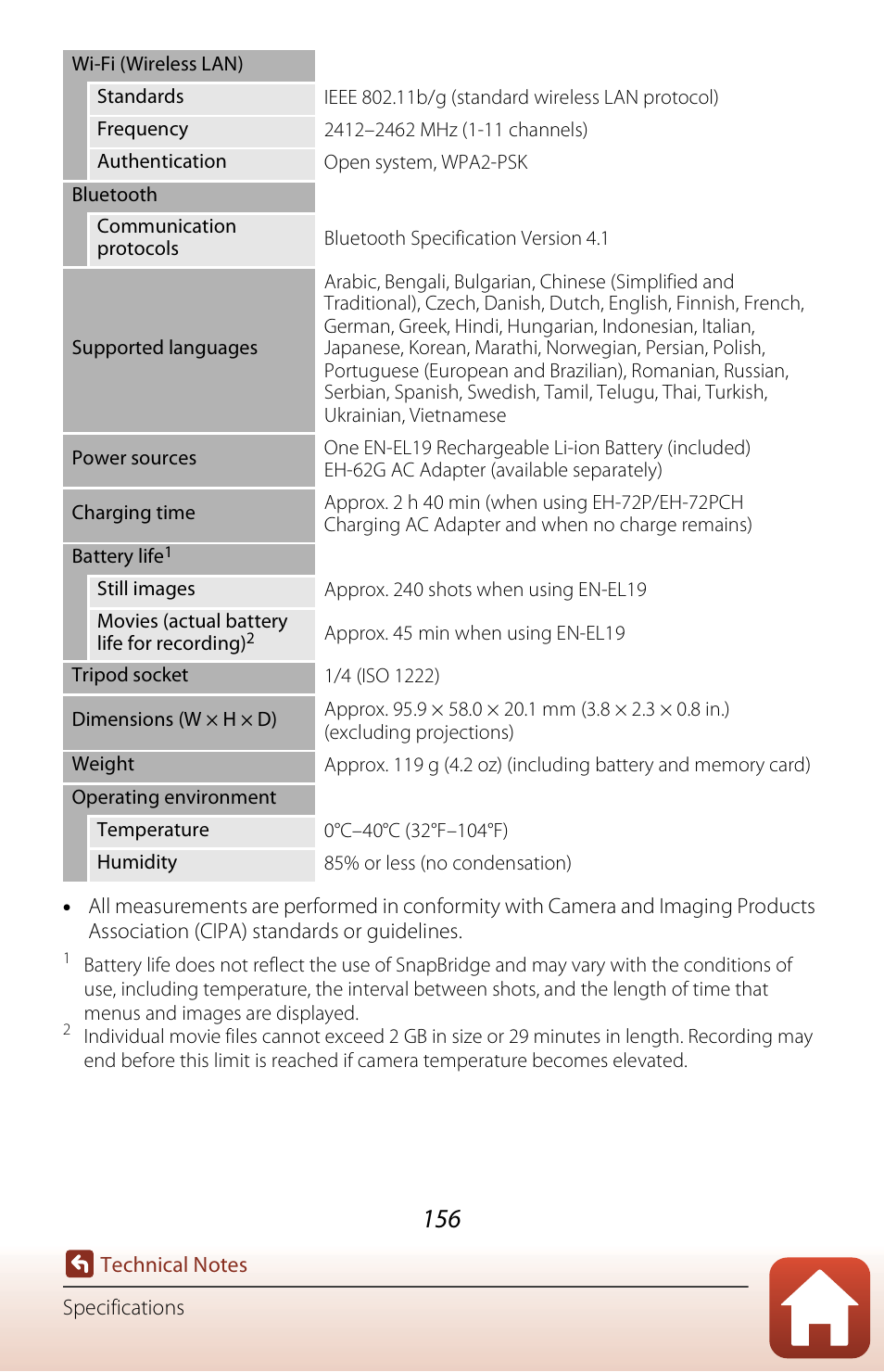 Nikon Coolpix A300 User Manual | Page 171 / 179