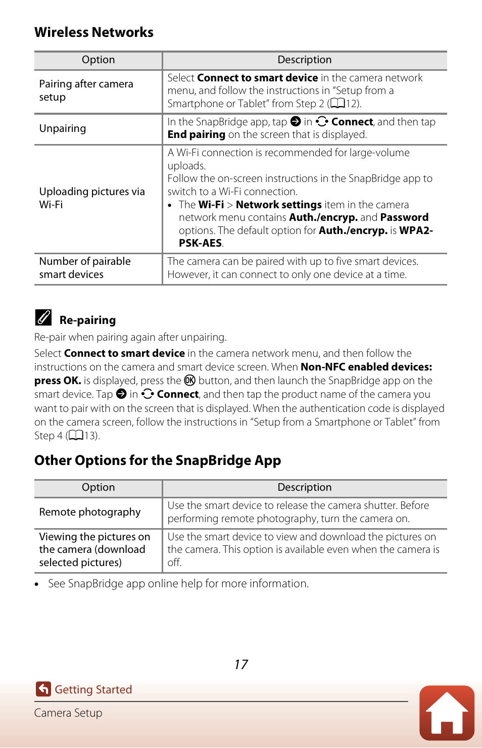 A17), Wireless networks, Other options for the snapbridge app | Nikon Coolpix A300 User Manual | Page 32 / 179