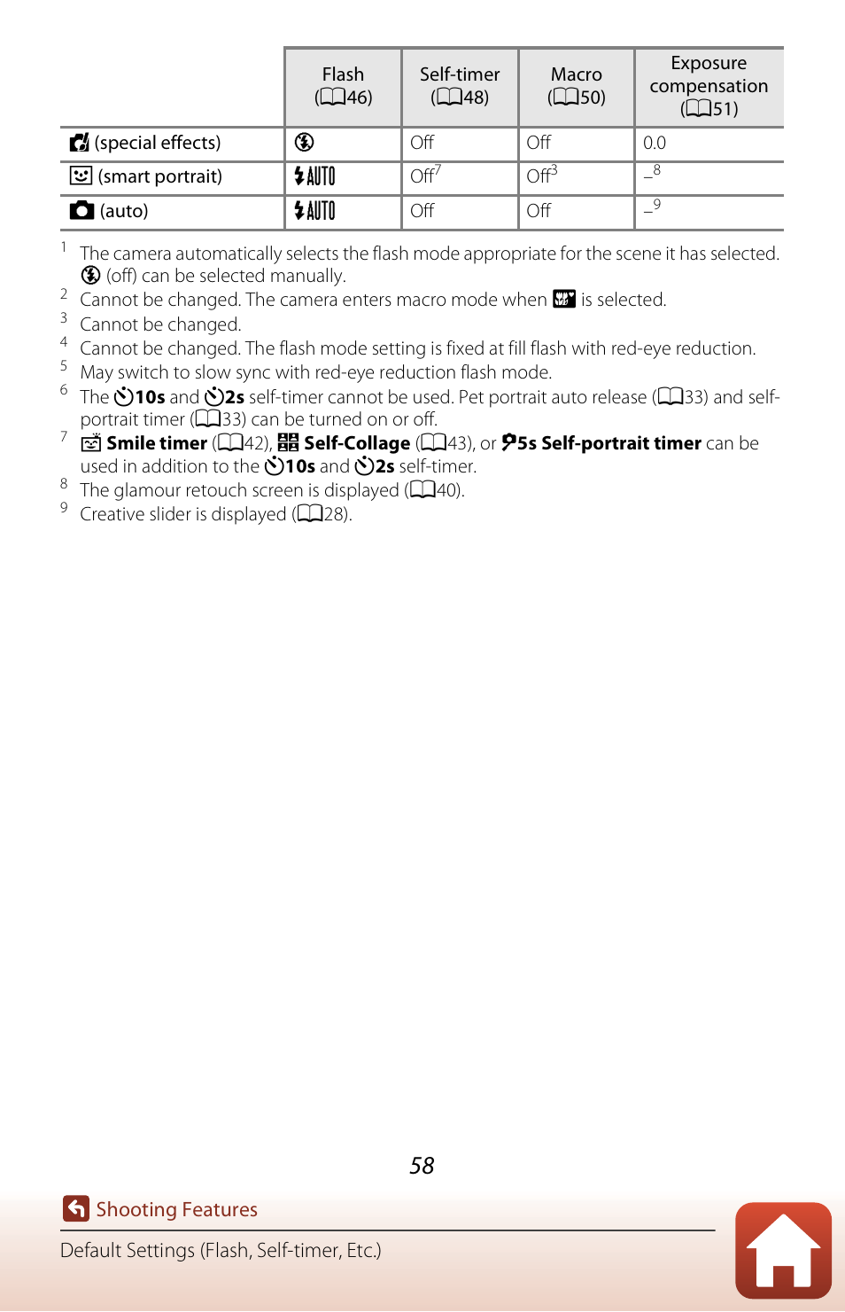 Nikon Coolpix A300 User Manual | Page 73 / 179