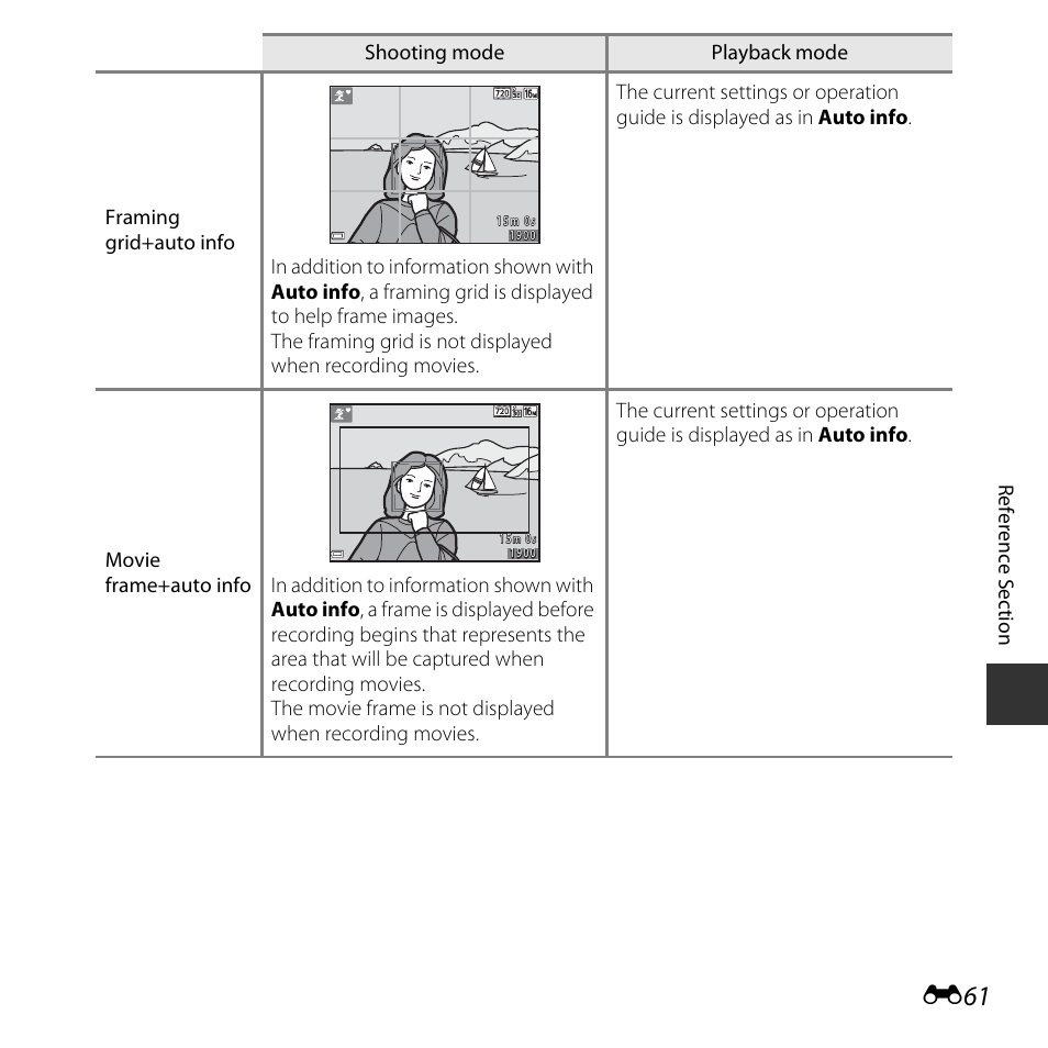 Nikon Coolpix A10 User Manual | Page 111 / 147