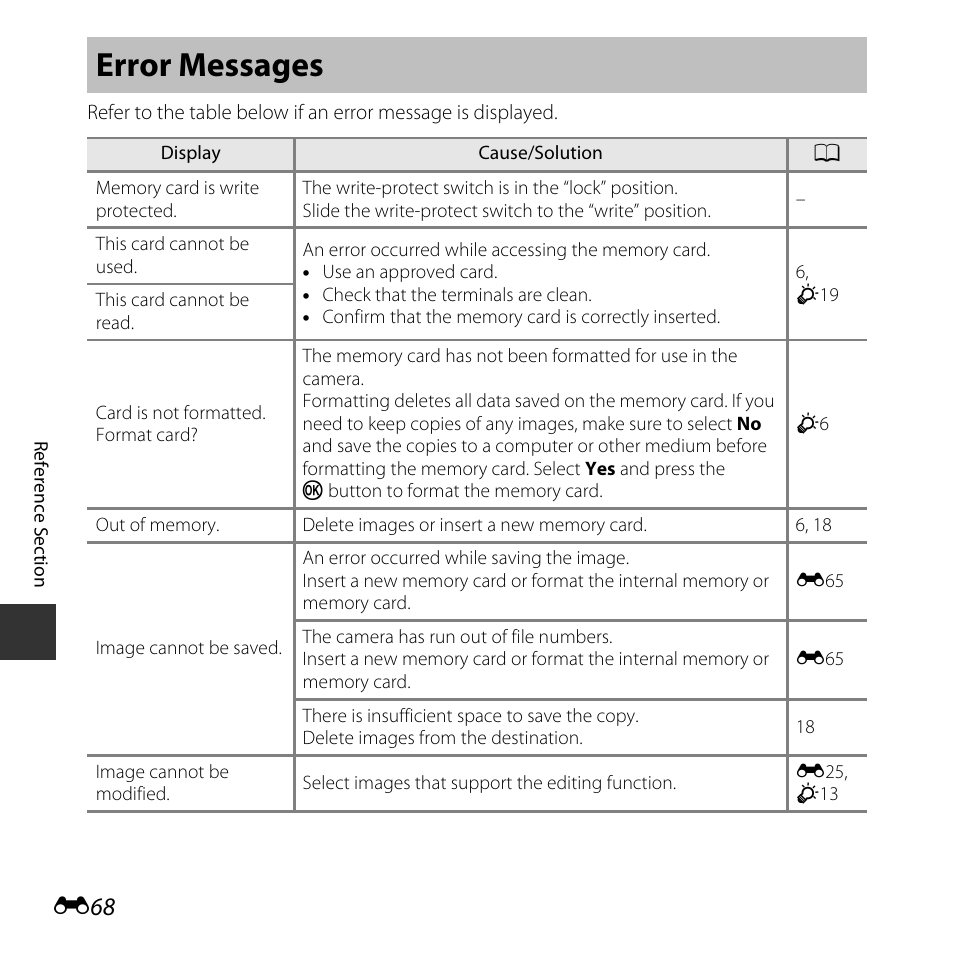 Error messages | Nikon Coolpix A10 User Manual | Page 118 / 147