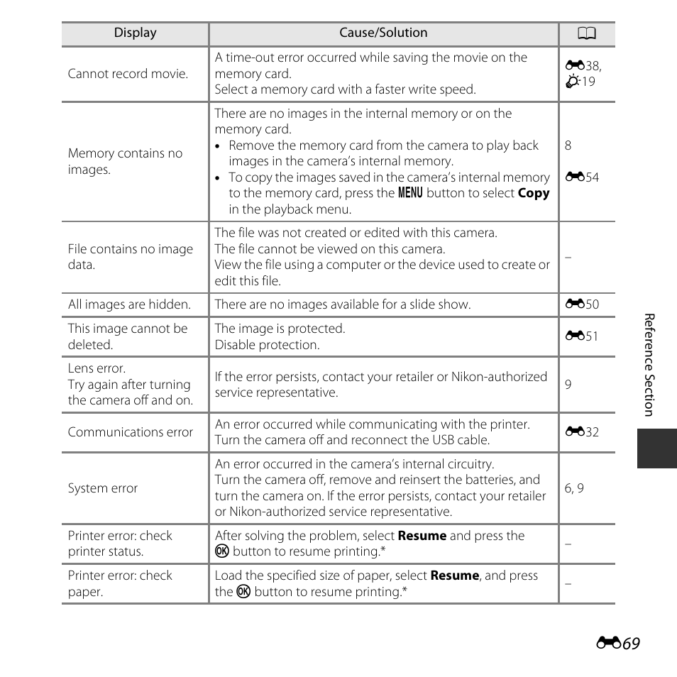 Nikon Coolpix A10 User Manual | Page 119 / 147