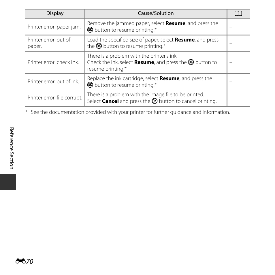 Nikon Coolpix A10 User Manual | Page 120 / 147