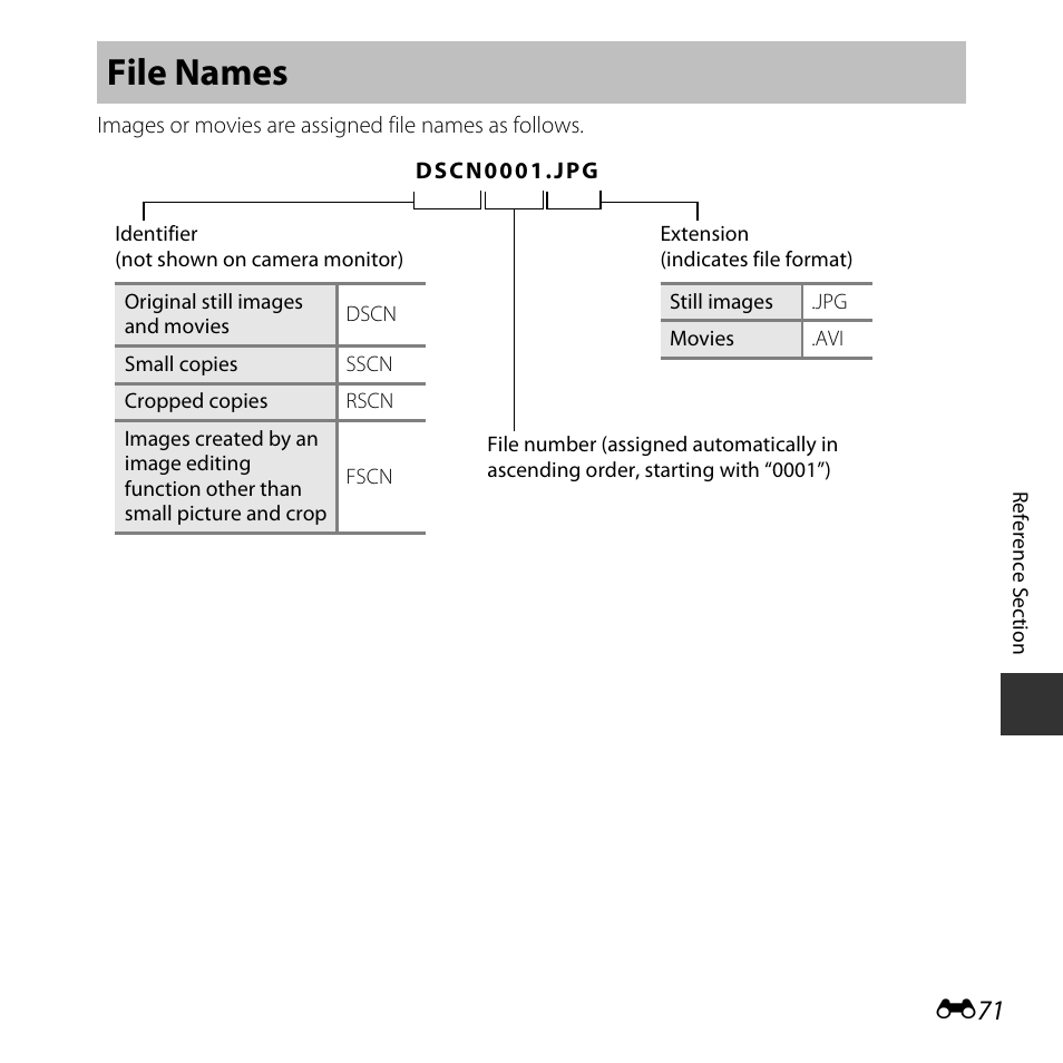 File names | Nikon Coolpix A10 User Manual | Page 121 / 147