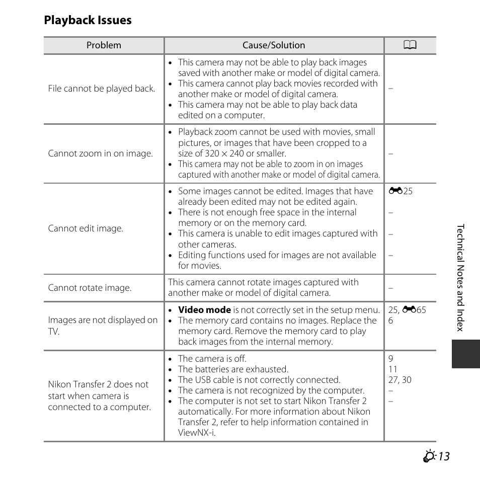 Playback issues | Nikon Coolpix A10 User Manual | Page 135 / 147