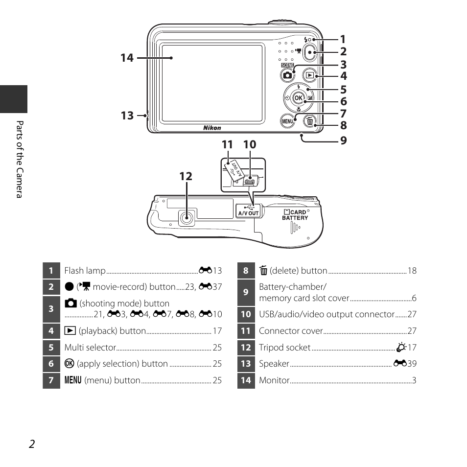 Nikon Coolpix A10 User Manual | Page 20 / 147