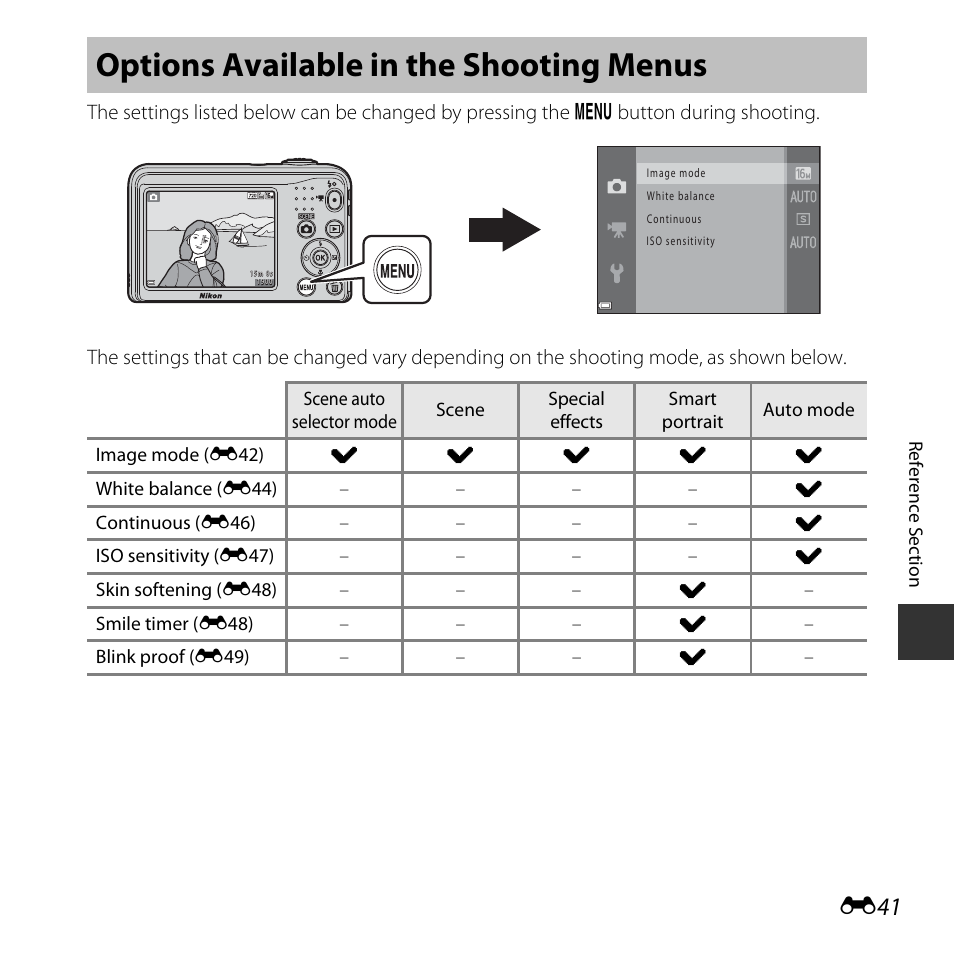 Options available in the shooting menus, E41), Menu (e41) | Nikon Coolpix A10 User Manual | Page 91 / 147