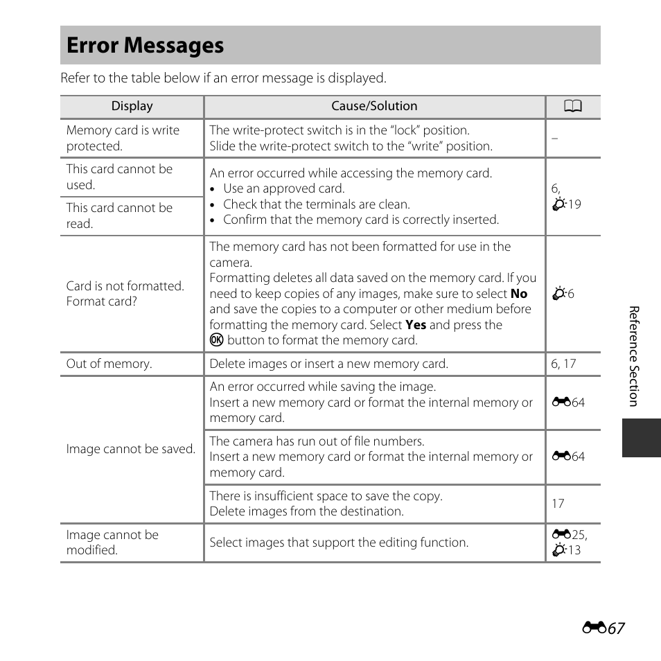 Error messages | Nikon Coolpix L31 User Manual | Page 117 / 147