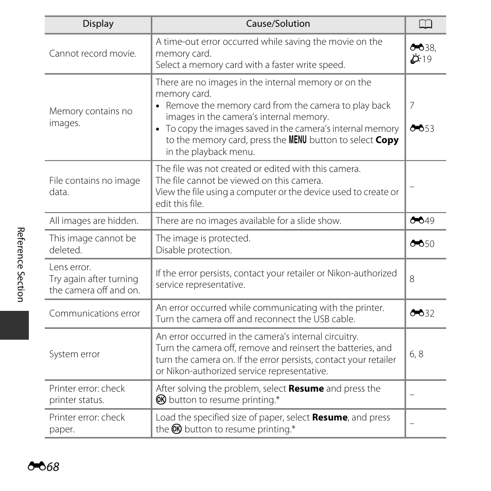 Nikon Coolpix L31 User Manual | Page 118 / 147