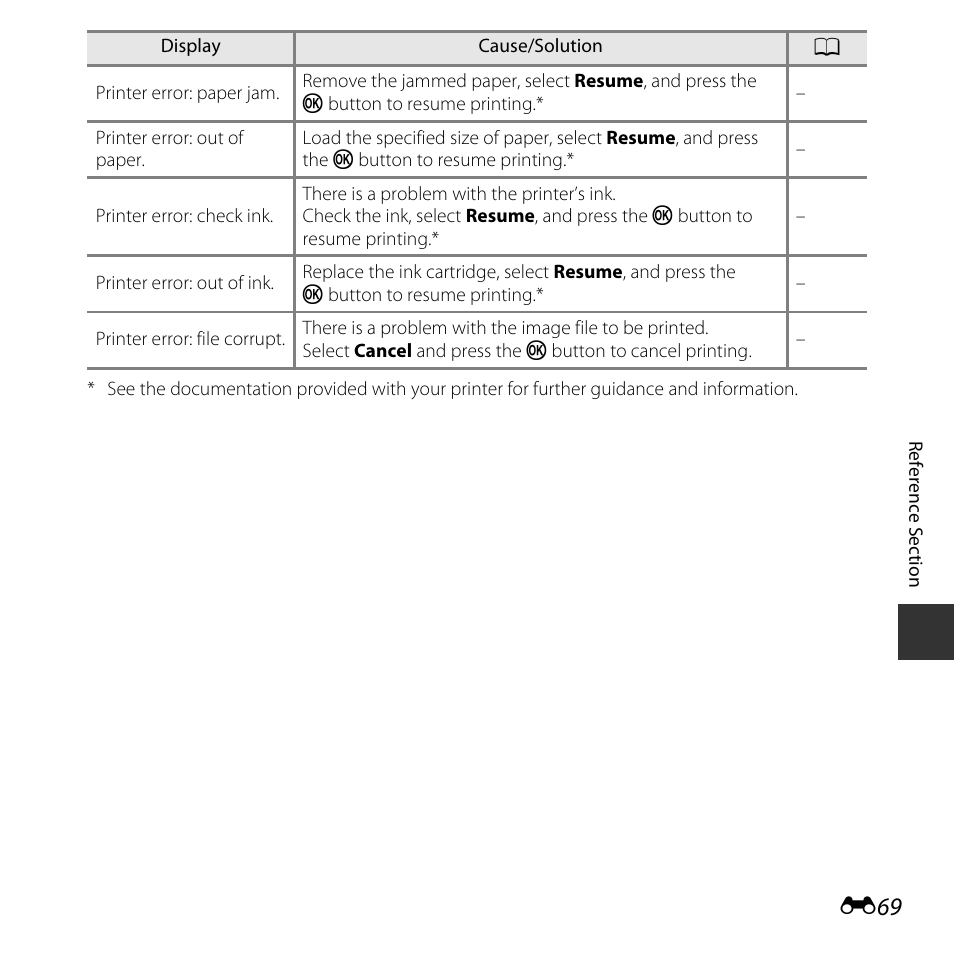 Nikon Coolpix L31 User Manual | Page 119 / 147