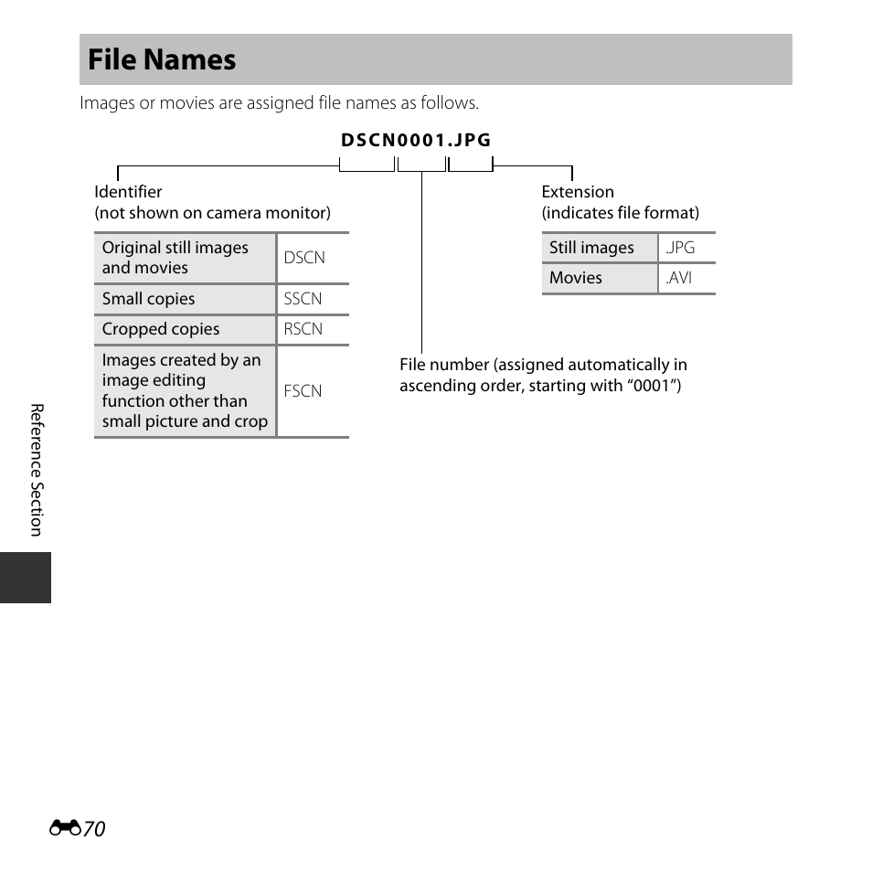 File names | Nikon Coolpix L31 User Manual | Page 120 / 147