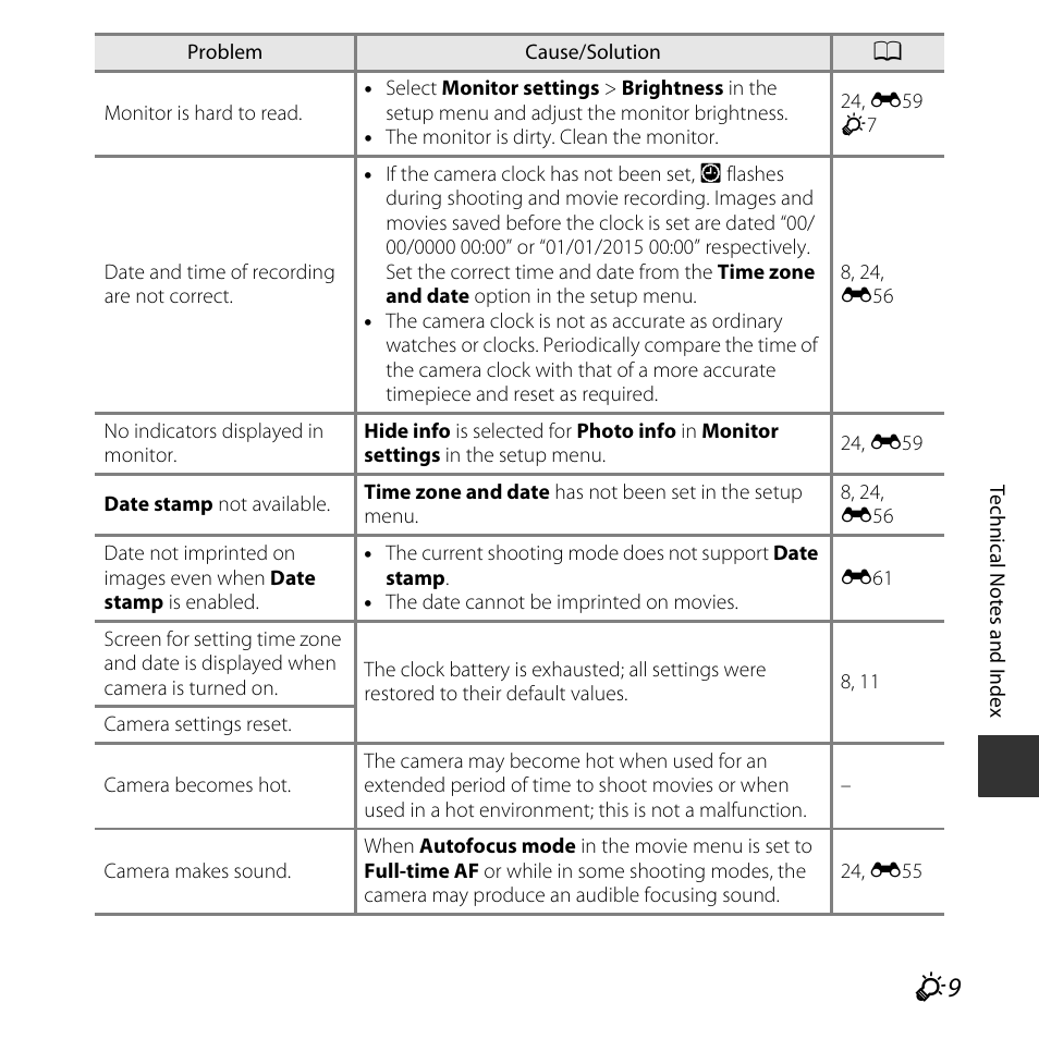 Nikon Coolpix L31 User Manual | Page 131 / 147
