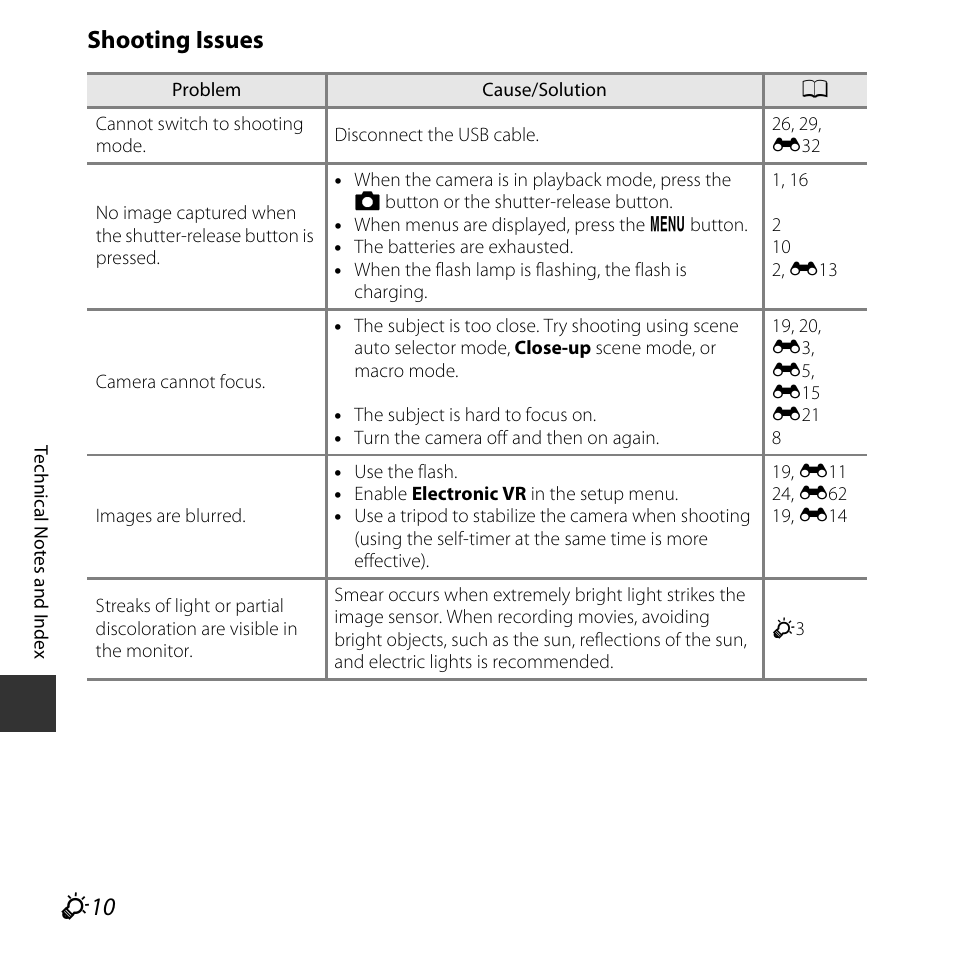 F10 shooting issues | Nikon Coolpix L31 User Manual | Page 132 / 147