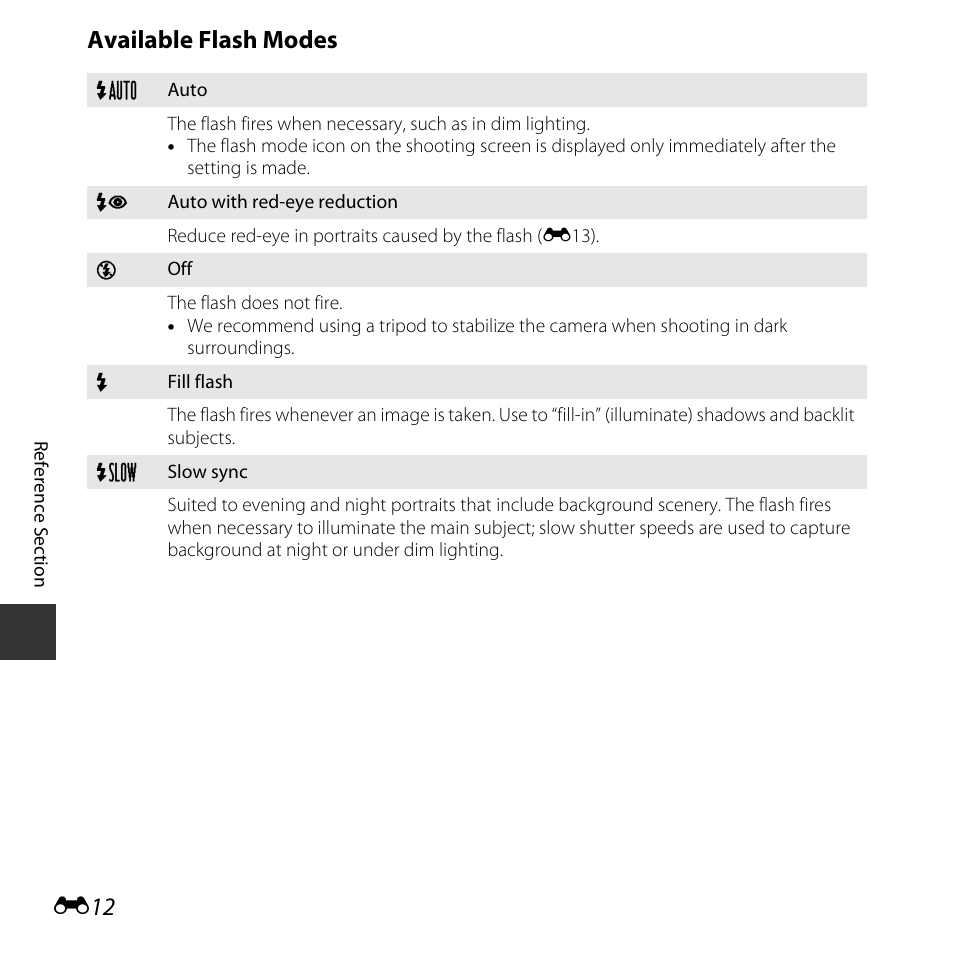 E12) se, Available flash modes | Nikon Coolpix L31 User Manual | Page 62 / 147