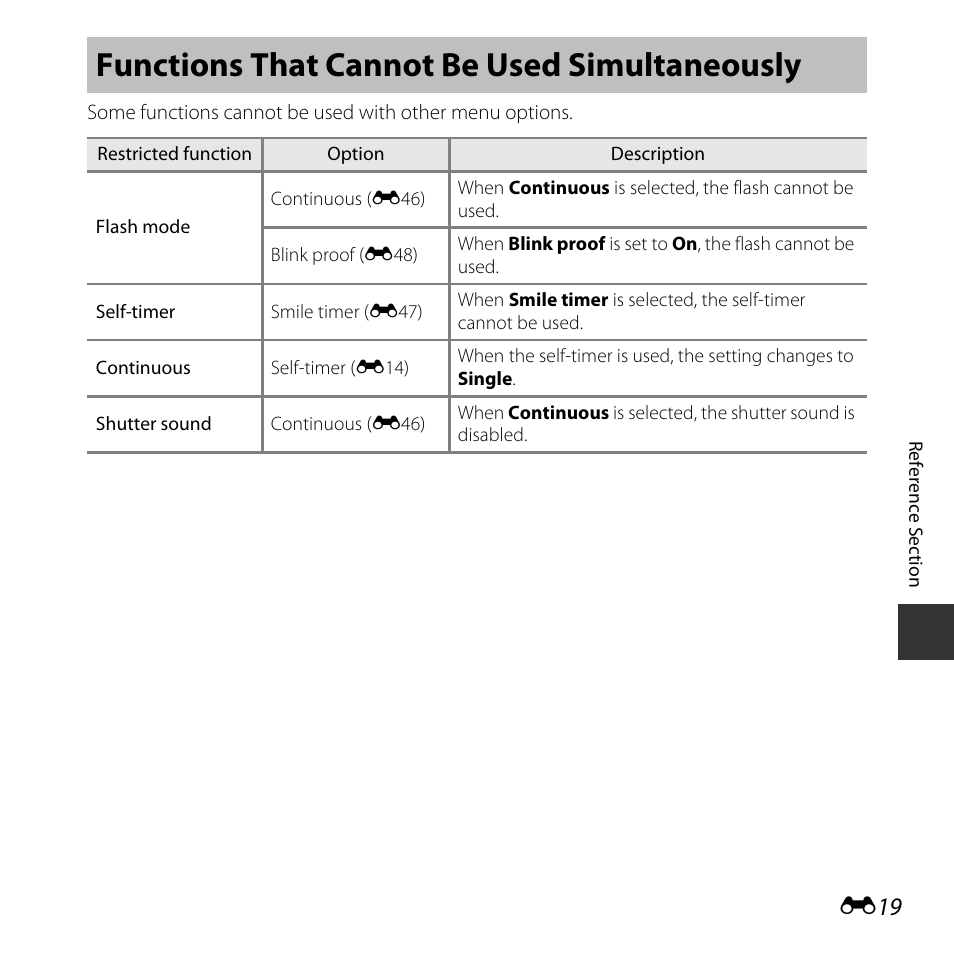 Functions that cannot be used simultaneously | Nikon Coolpix L31 User Manual | Page 69 / 147