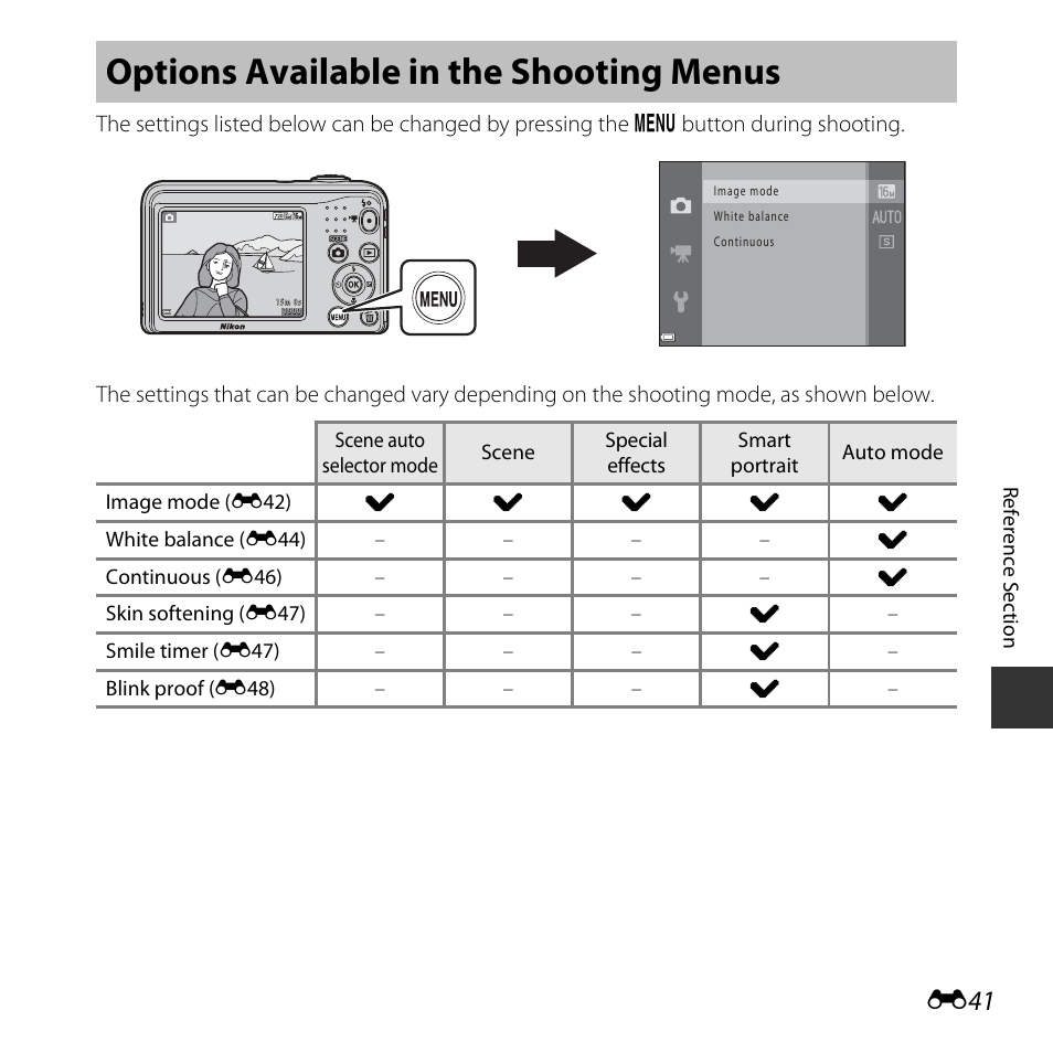Options available in the shooting menus, E41), Menu (e41) | Nikon Coolpix L31 User Manual | Page 91 / 147