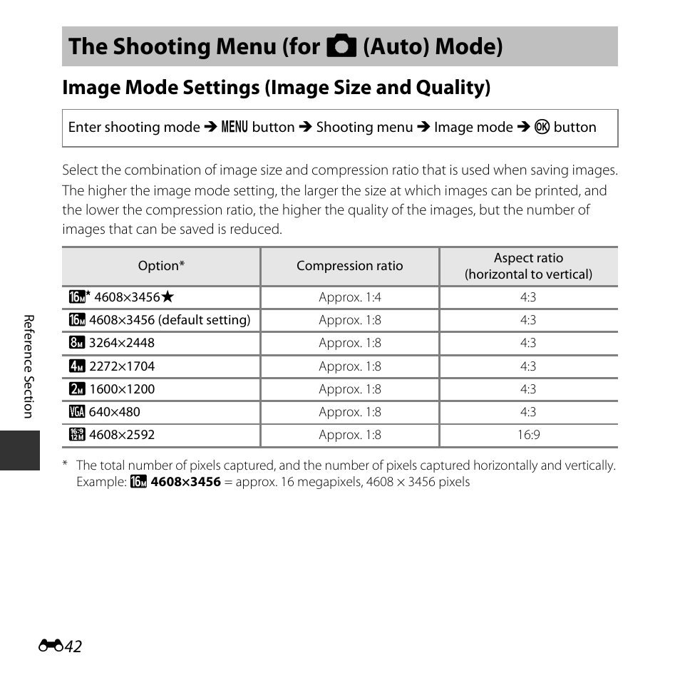 The shooting menu (for auto mode), Image mode settings (image size and quality), The shooting menu (for a (auto) mode) | Ge mode, E42) | Nikon Coolpix L31 User Manual | Page 92 / 147
