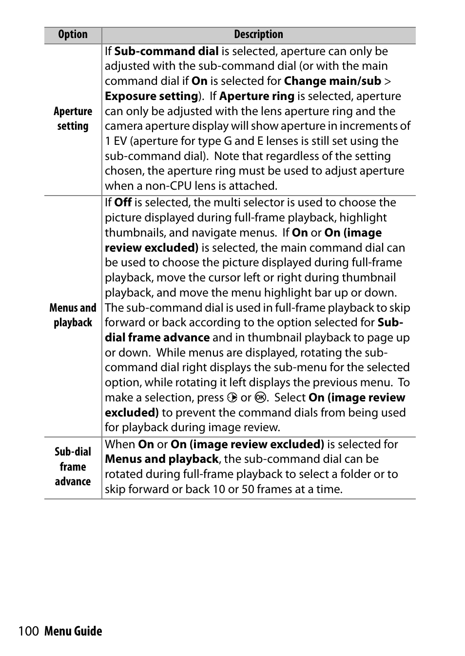 100 menu guide | Nikon D7200 body User Manual | Page 100 / 202