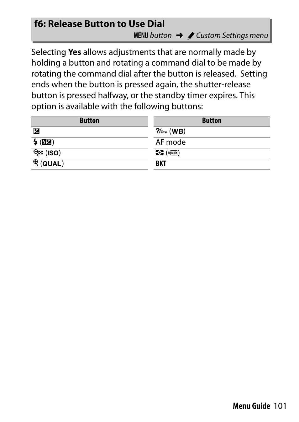 F6: release button to use dial, To use dial | Nikon D7200 body User Manual | Page 101 / 202