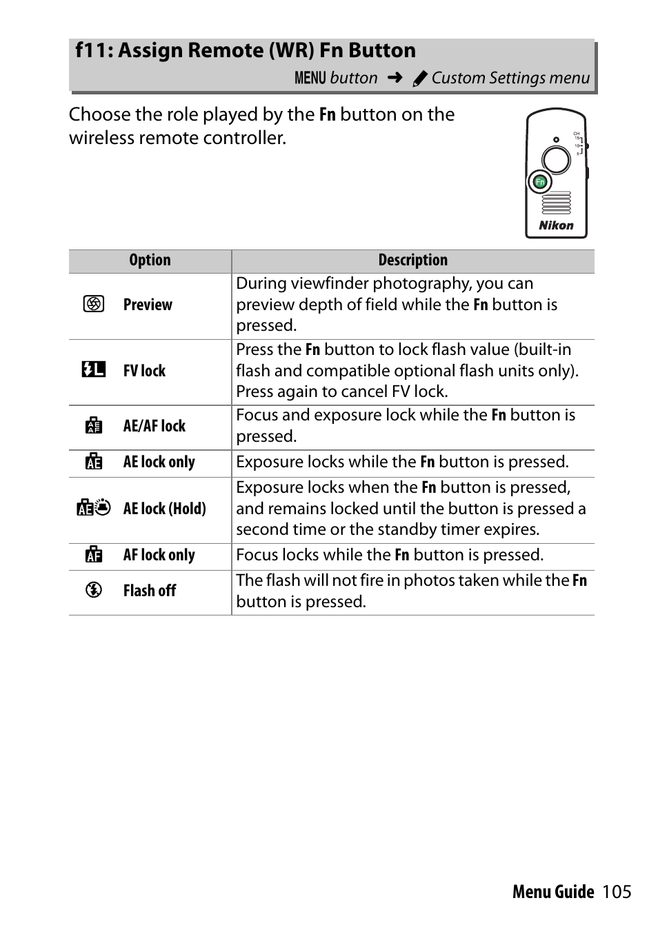 F11: assign remote (wr) fn button, Assign remote (wr) fn button | Nikon D7200 body User Manual | Page 105 / 202
