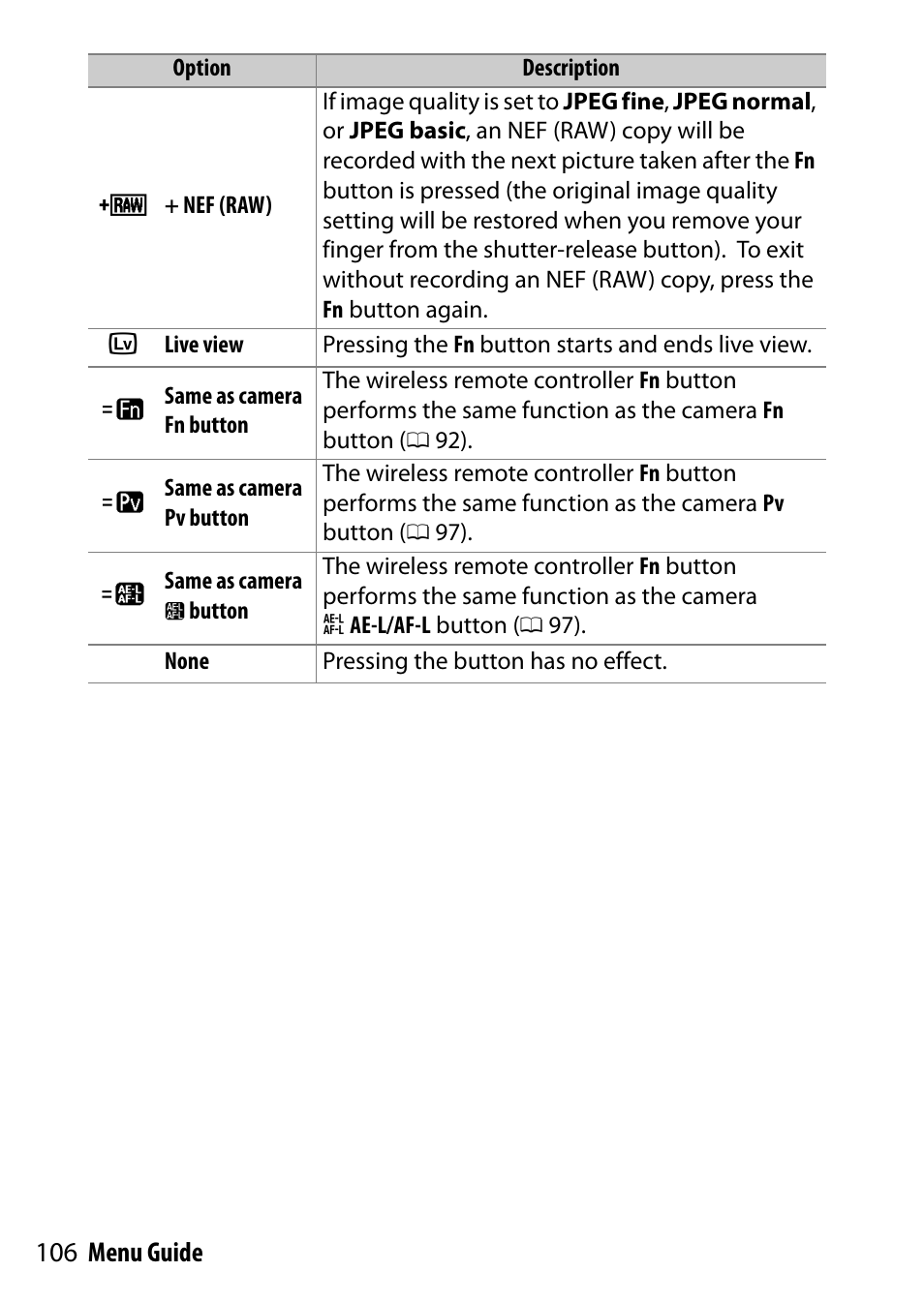 Nikon D7200 body User Manual | Page 106 / 202