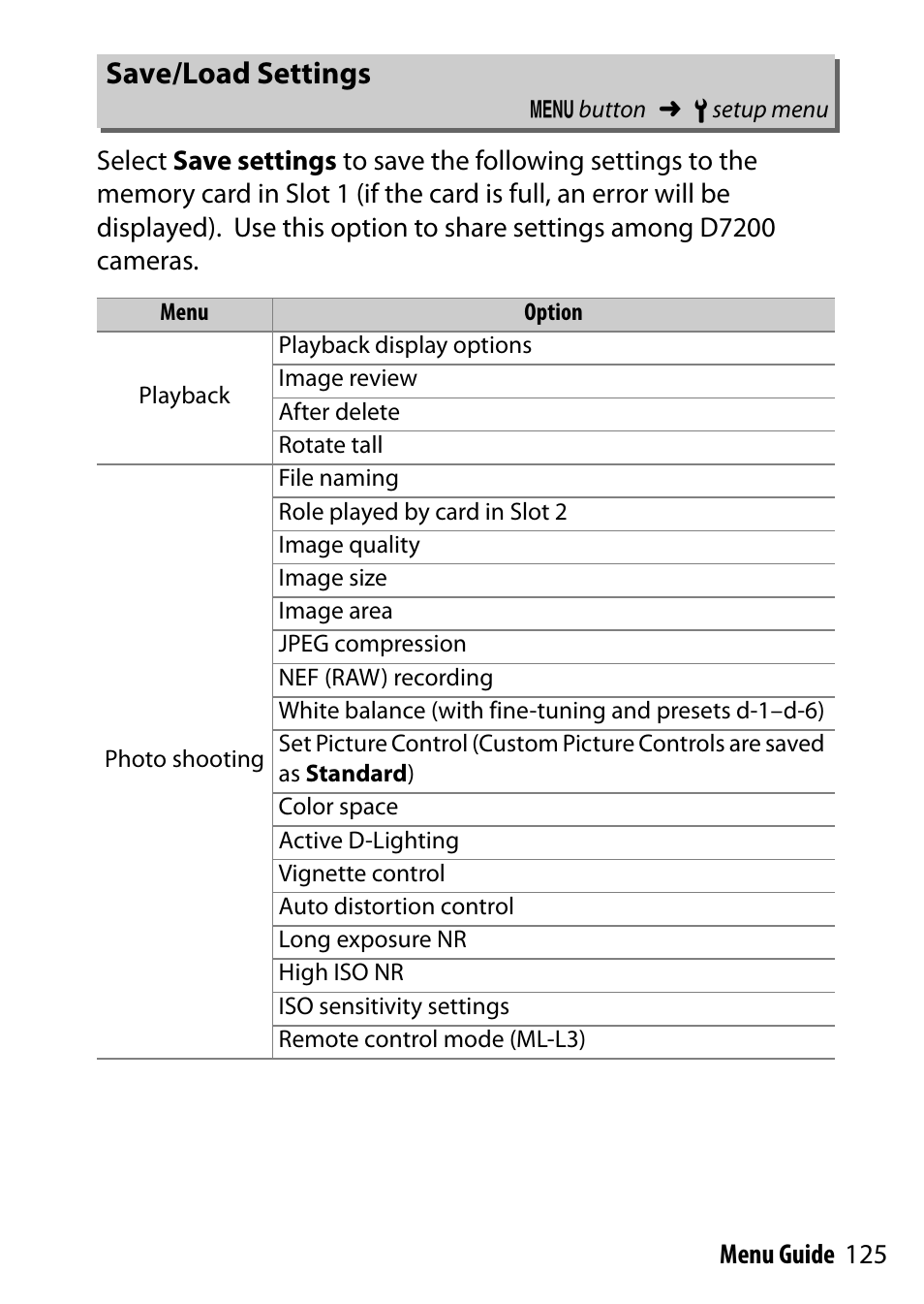Save/load settings | Nikon D7200 body User Manual | Page 125 / 202