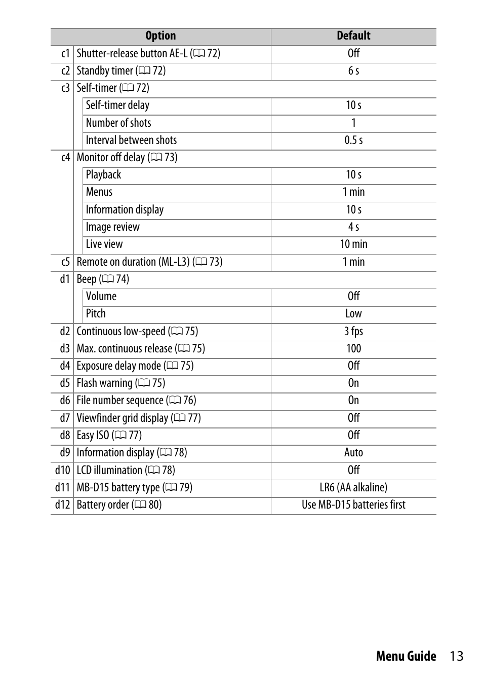 13 menu guide | Nikon D7200 body User Manual | Page 13 / 202