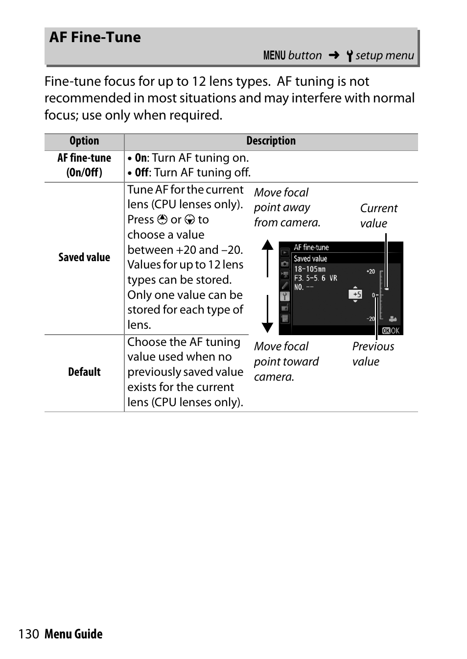 Af fine-tune | Nikon D7200 body User Manual | Page 130 / 202