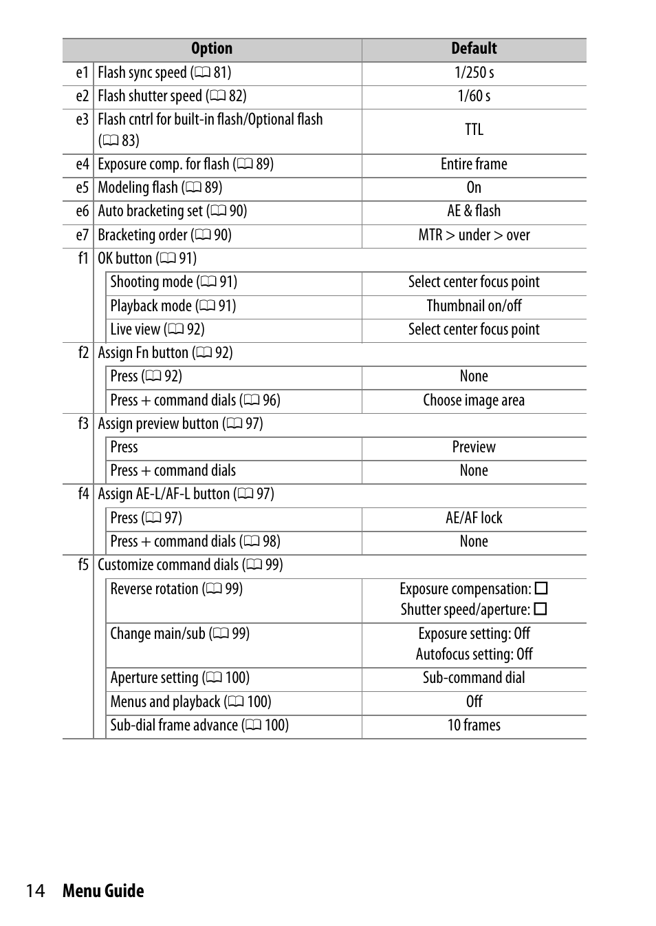 14 menu guide | Nikon D7200 body User Manual | Page 14 / 202