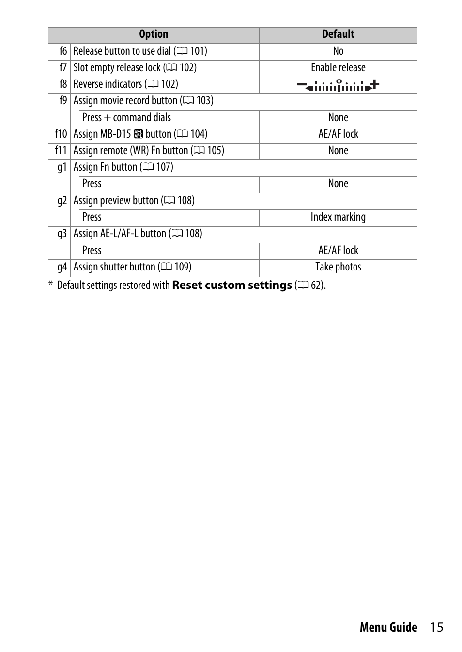 15 menu guide | Nikon D7200 body User Manual | Page 15 / 202