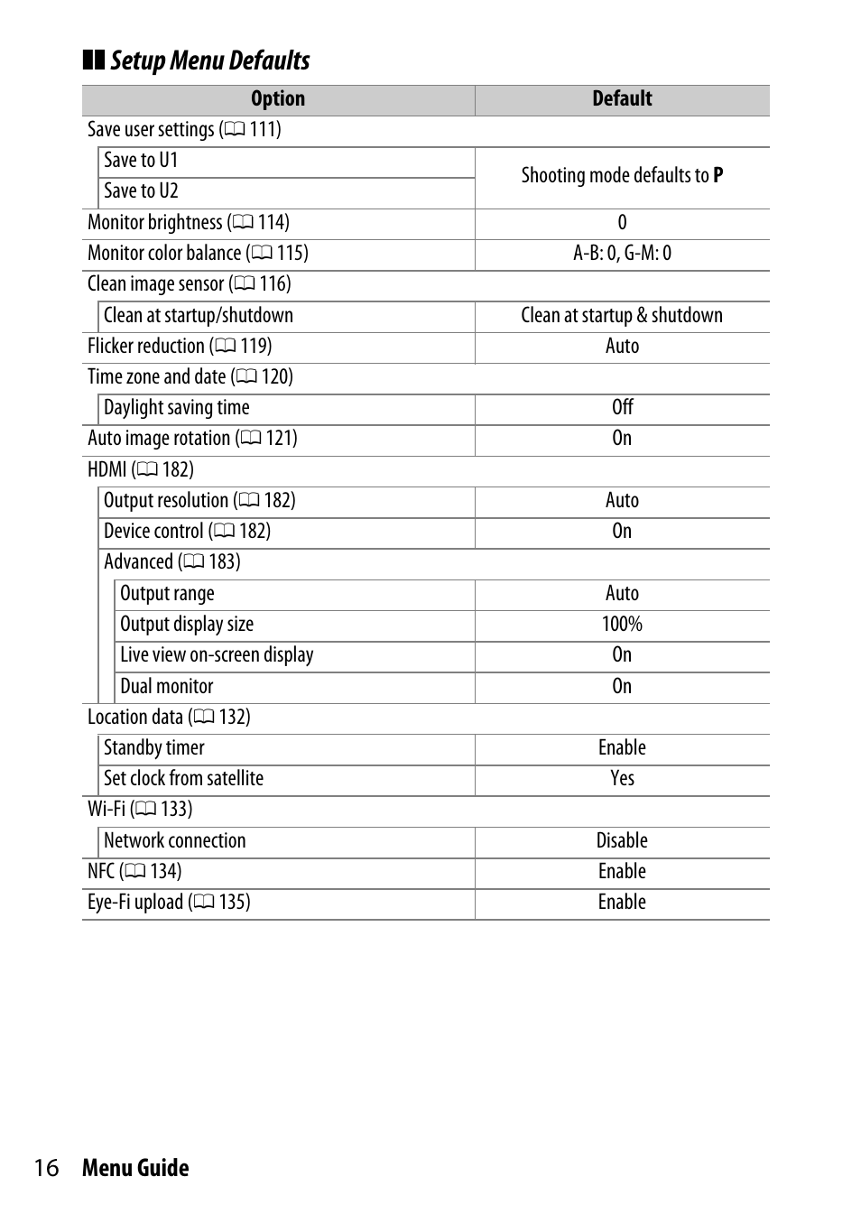 Setup menu defaults, 16 menu guide | Nikon D7200 body User Manual | Page 16 / 202