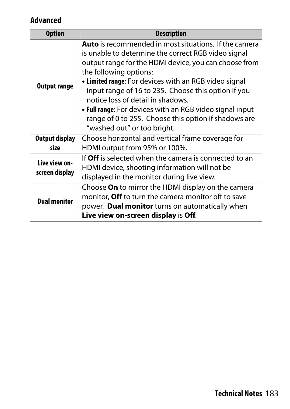 Advanced | Nikon D7200 body User Manual | Page 183 / 202