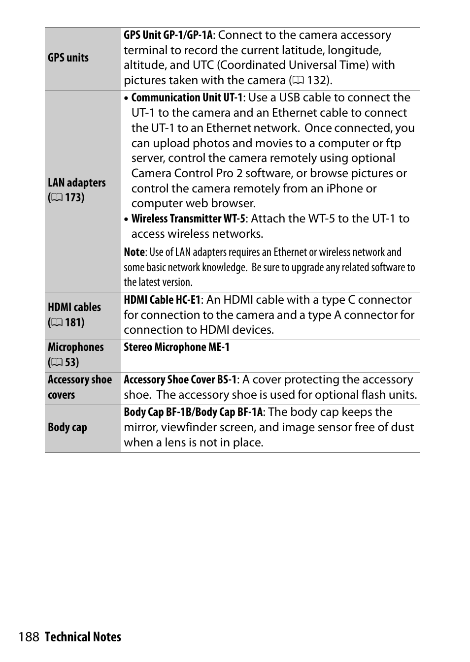 Ophones, 0 188) will r, Tter | Nikon D7200 body User Manual | Page 188 / 202
