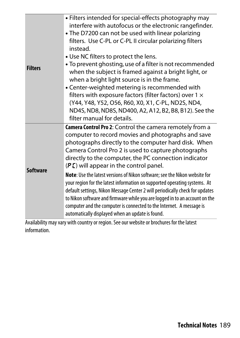 Nikon D7200 body User Manual | Page 189 / 202