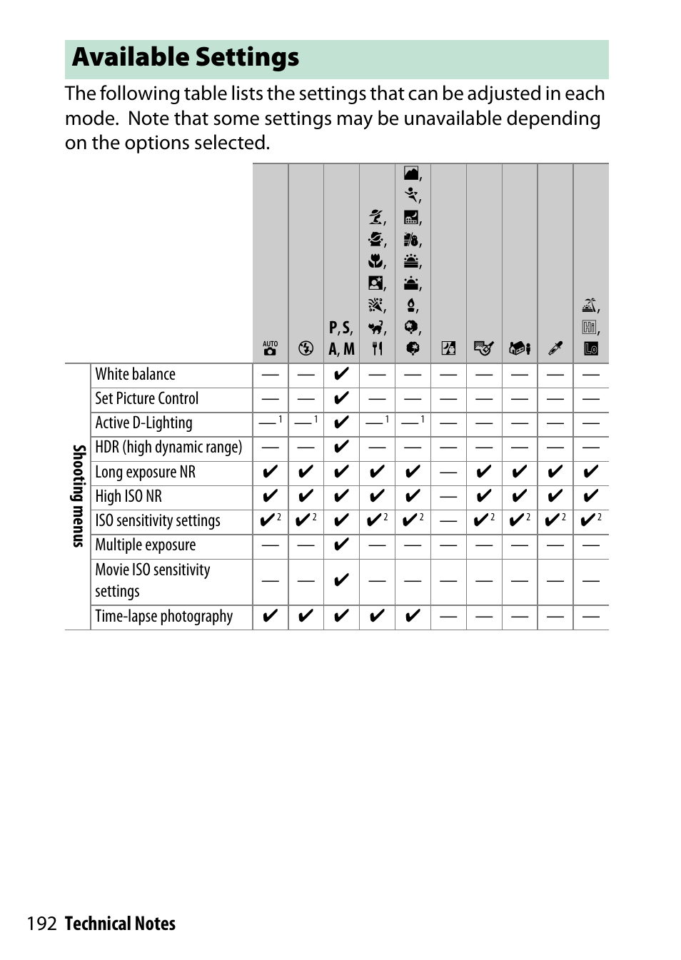 Available settings | Nikon D7200 body User Manual | Page 192 / 202