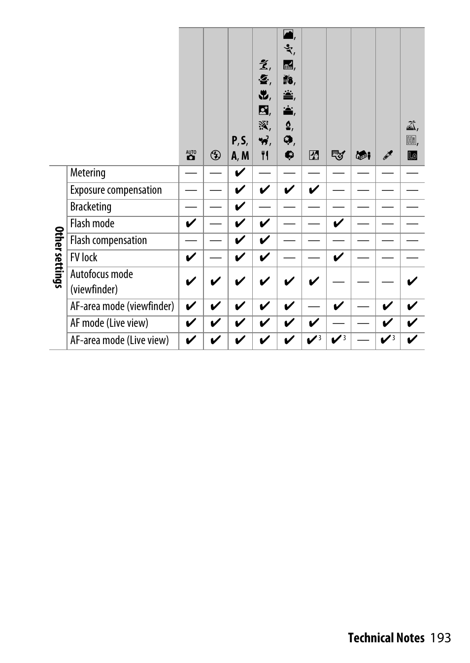 Nikon D7200 body User Manual | Page 193 / 202