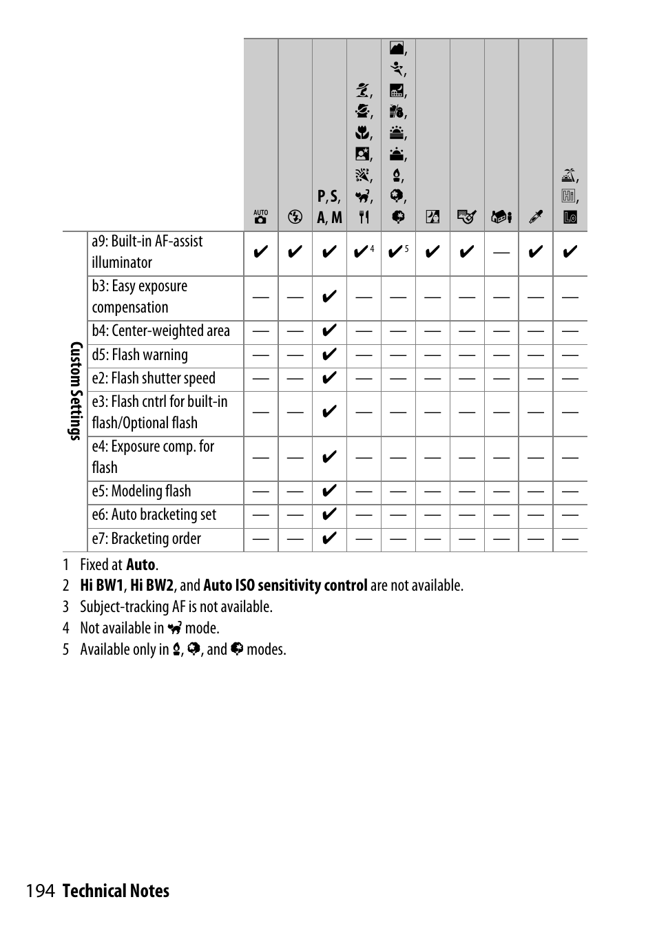 Nikon D7200 body User Manual | Page 194 / 202