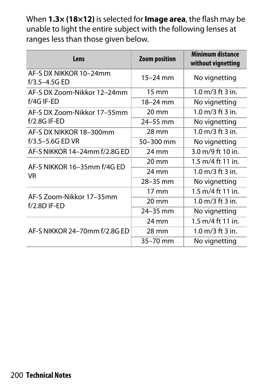 Nikon D7200 body User Manual | Page 200 / 202