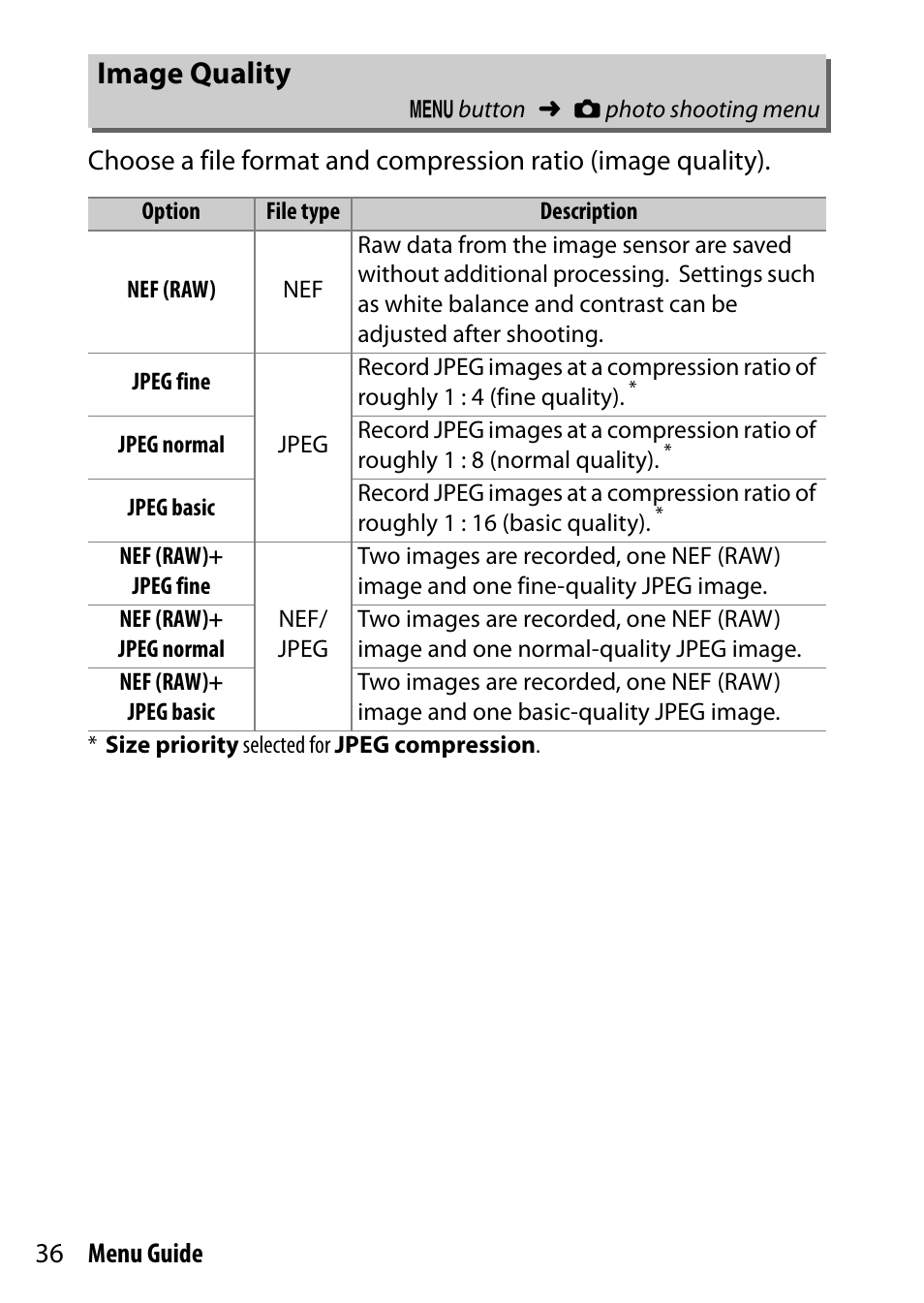 Image quality | Nikon D7200 body User Manual | Page 36 / 202