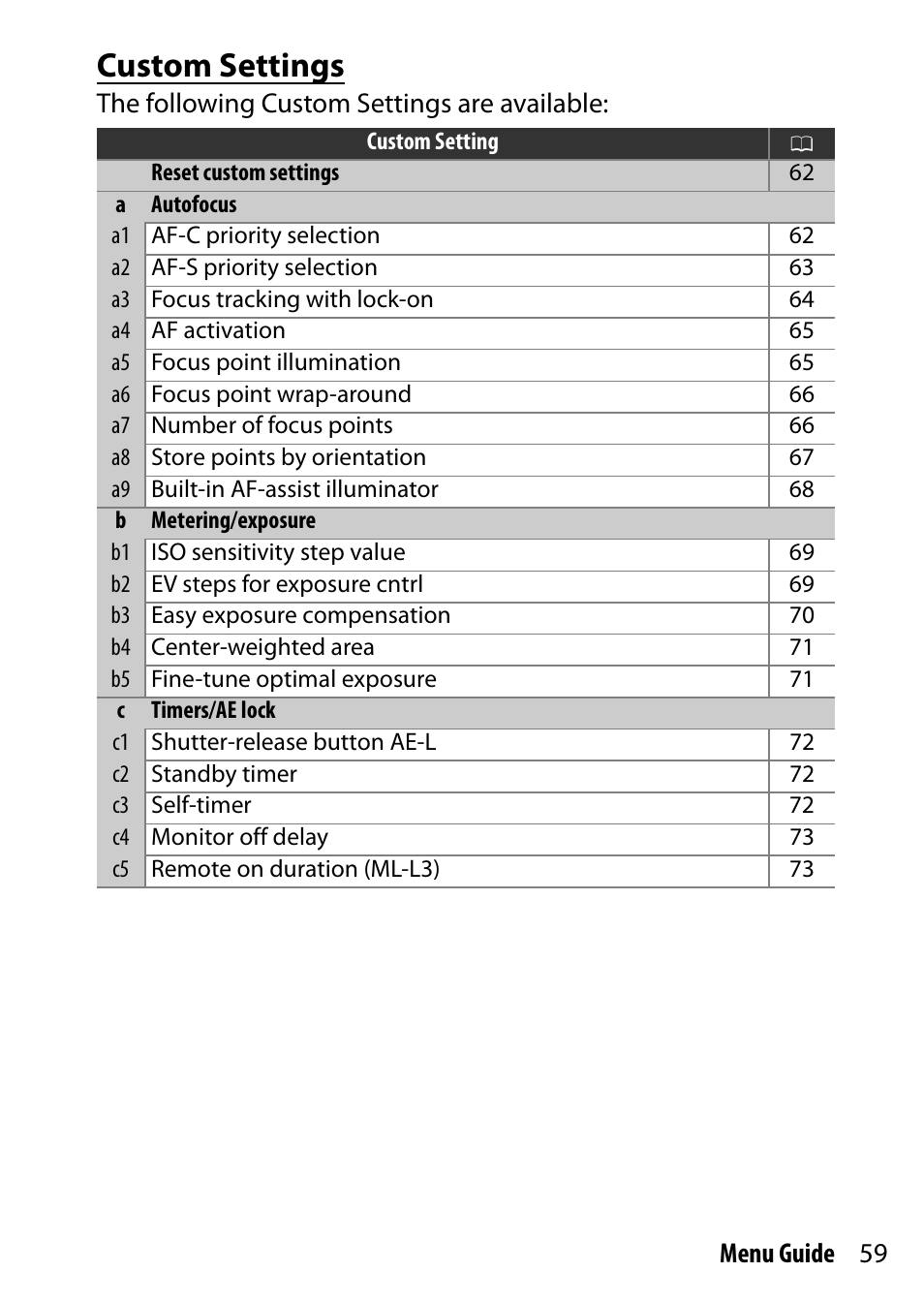 Custom settings, 59 menu guide, The following custom settings are available | Nikon D7200 body User Manual | Page 59 / 202