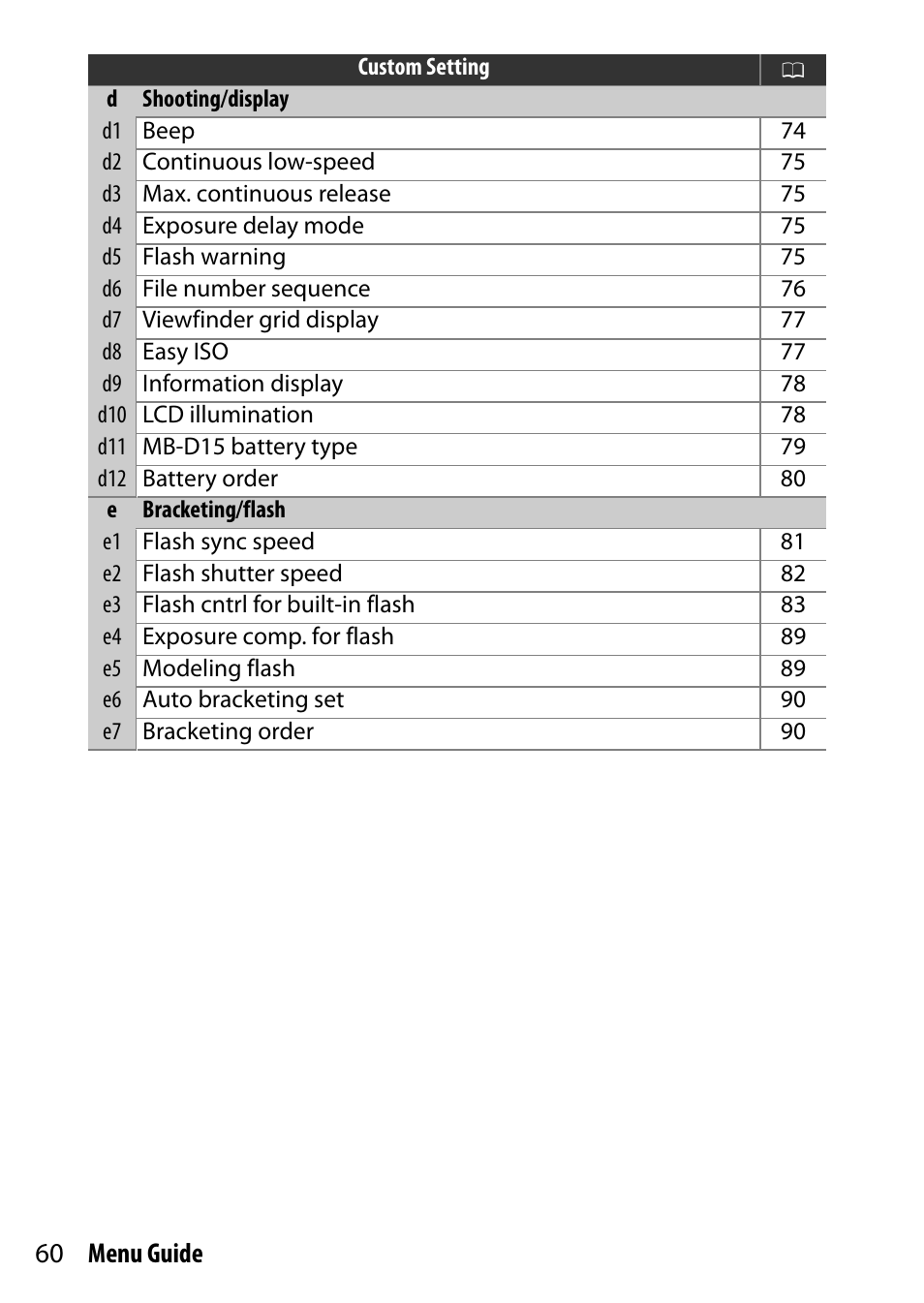 60 menu guide | Nikon D7200 body User Manual | Page 60 / 202