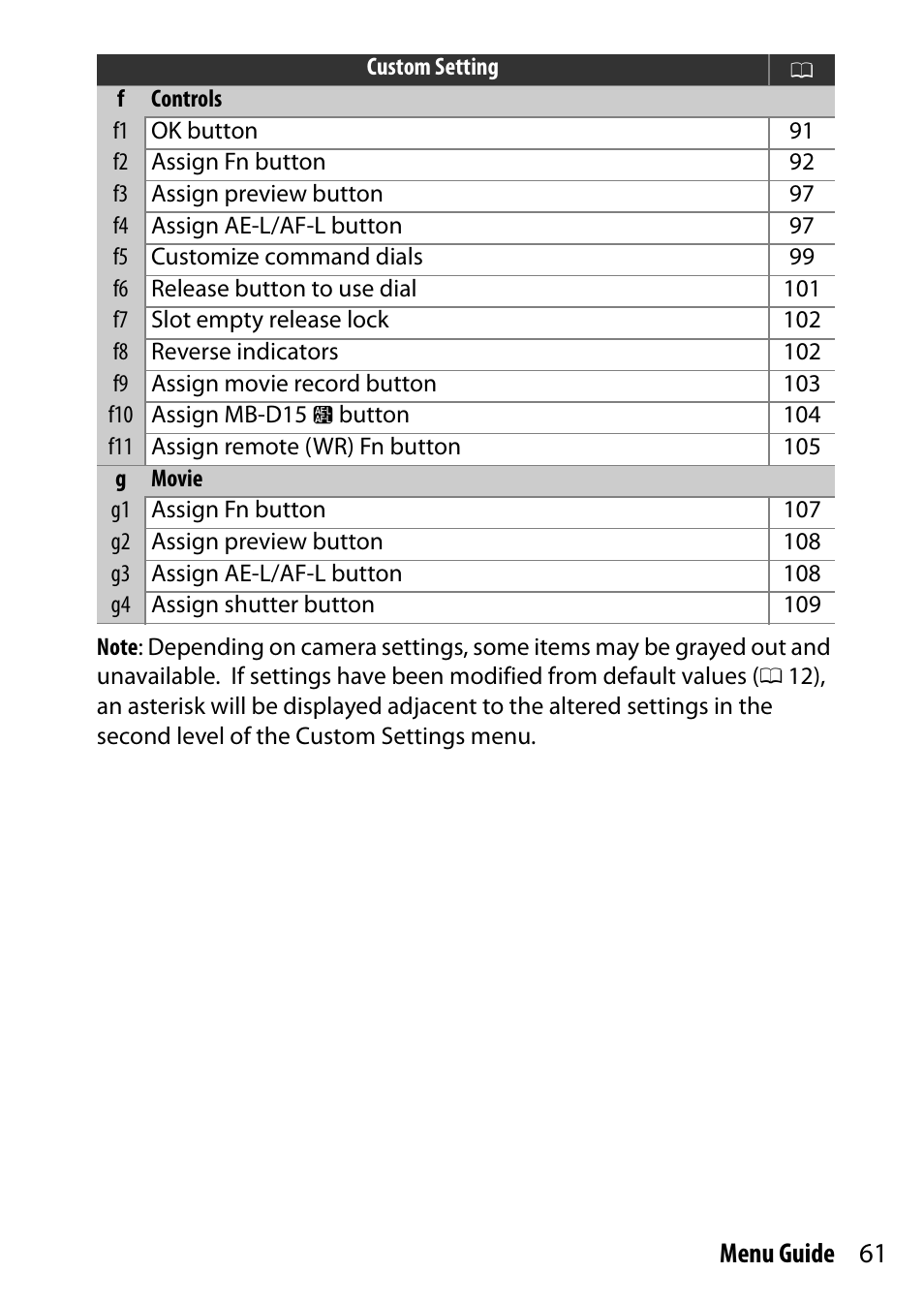 61 menu guide | Nikon D7200 body User Manual | Page 61 / 202