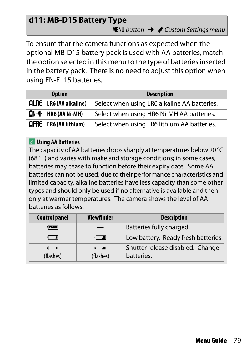 D11: mb-d15 battery type | Nikon D7200 body User Manual | Page 79 / 202