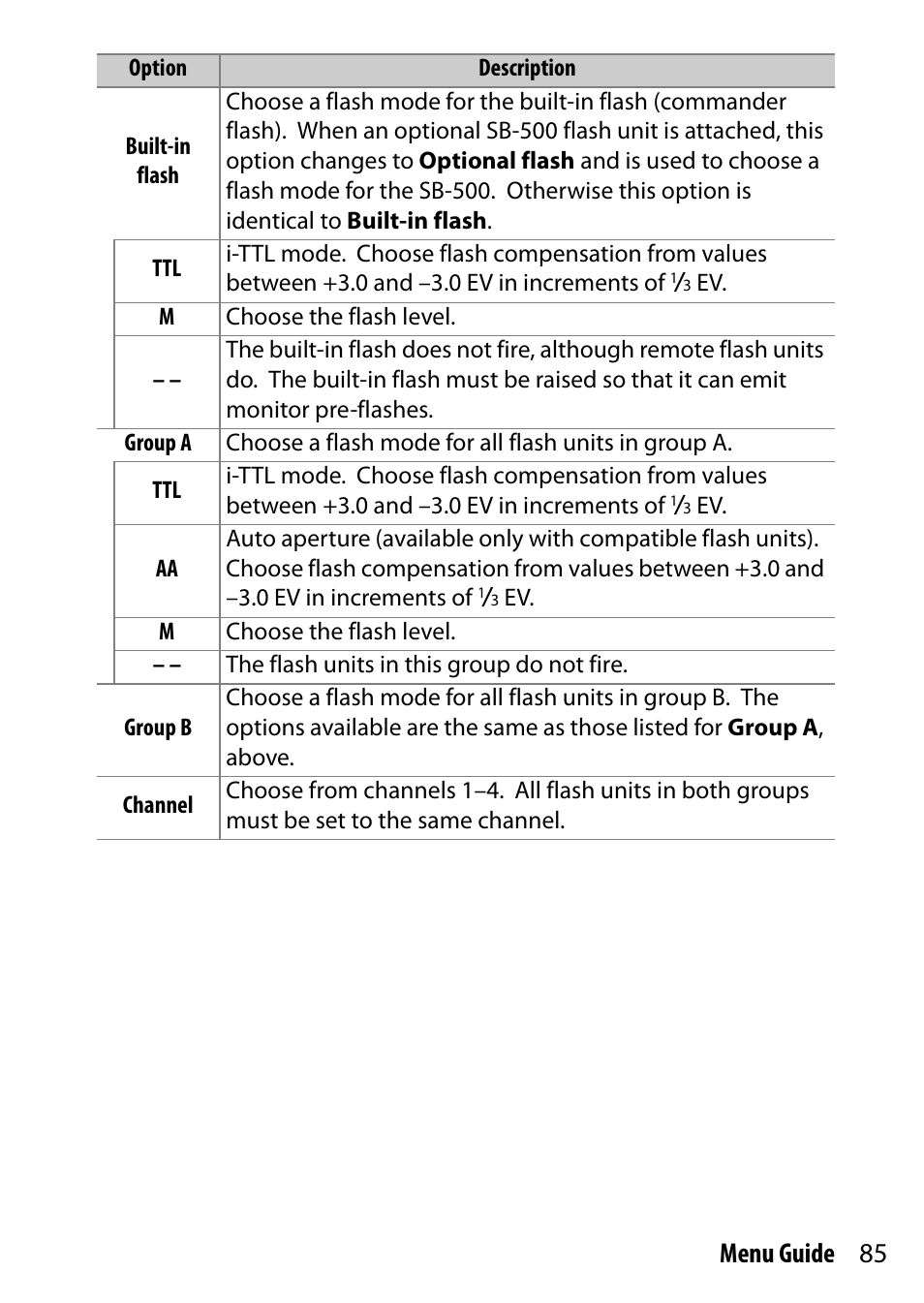 85 menu guide | Nikon D7200 body User Manual | Page 85 / 202