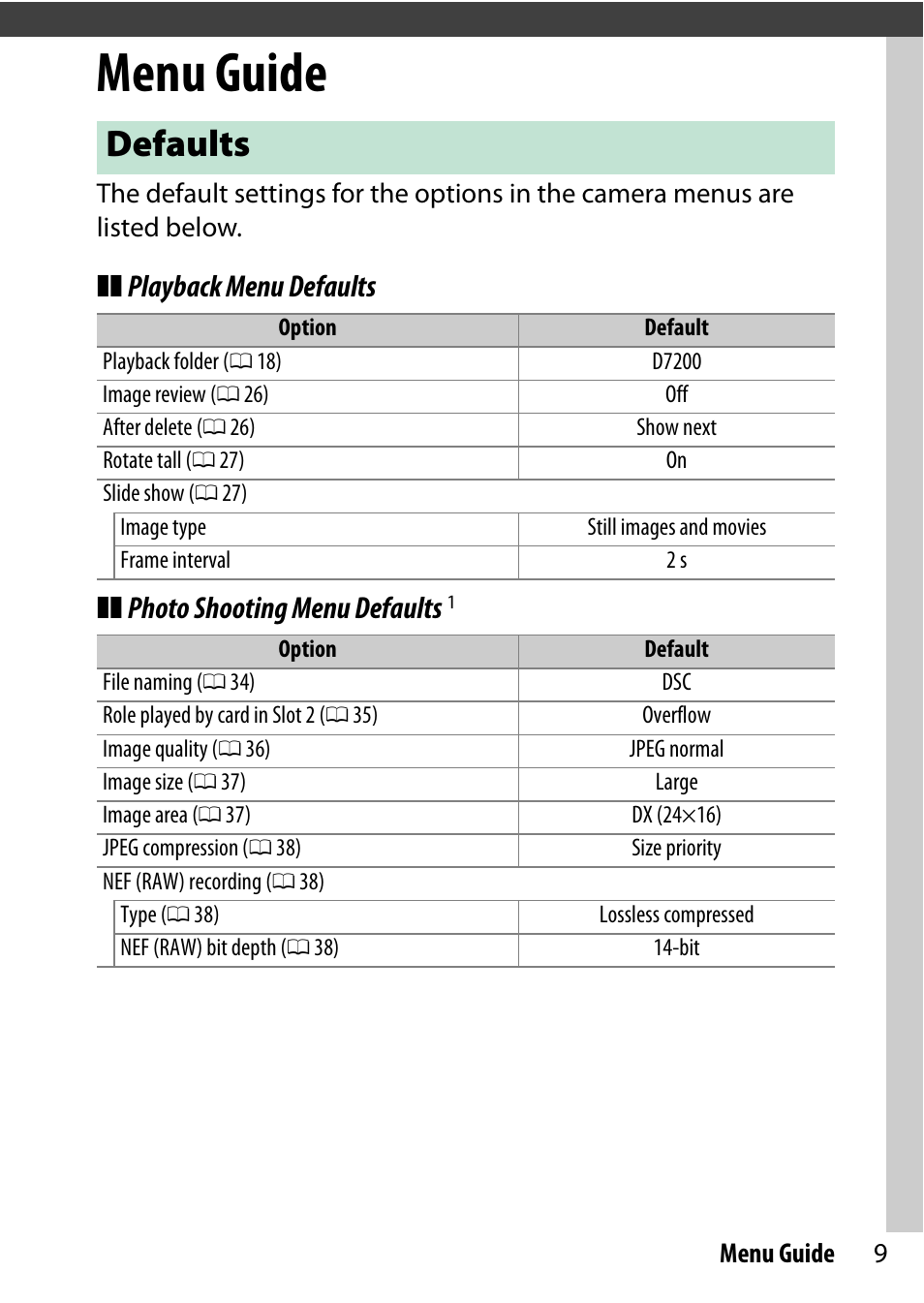 Menu guide, Defaults | Nikon D7200 body User Manual | Page 9 / 202