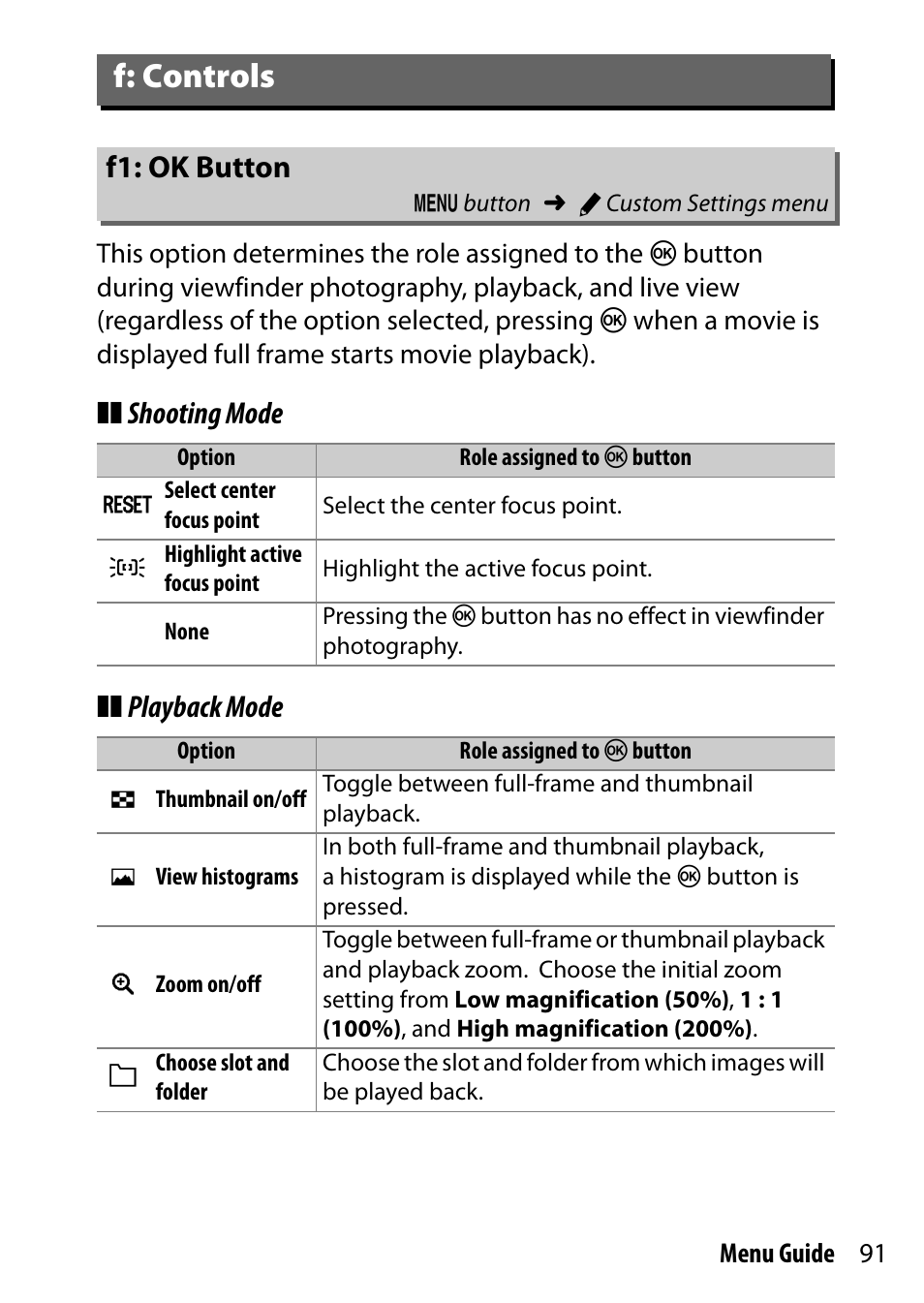 F: controls, F1: ok button, Shooting mode | Back mode, Shooting mode ❚❚ playback mode | Nikon D7200 body User Manual | Page 91 / 202