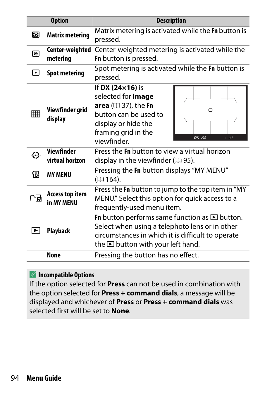 Nikon D7200 body User Manual | Page 94 / 202
