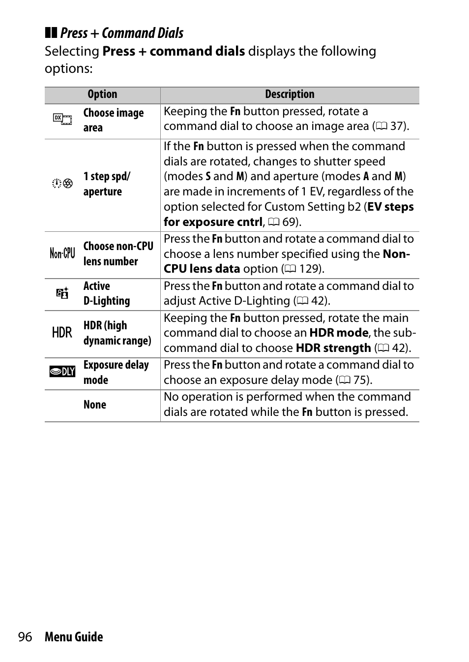 Press + command dials | Nikon D7200 body User Manual | Page 96 / 202